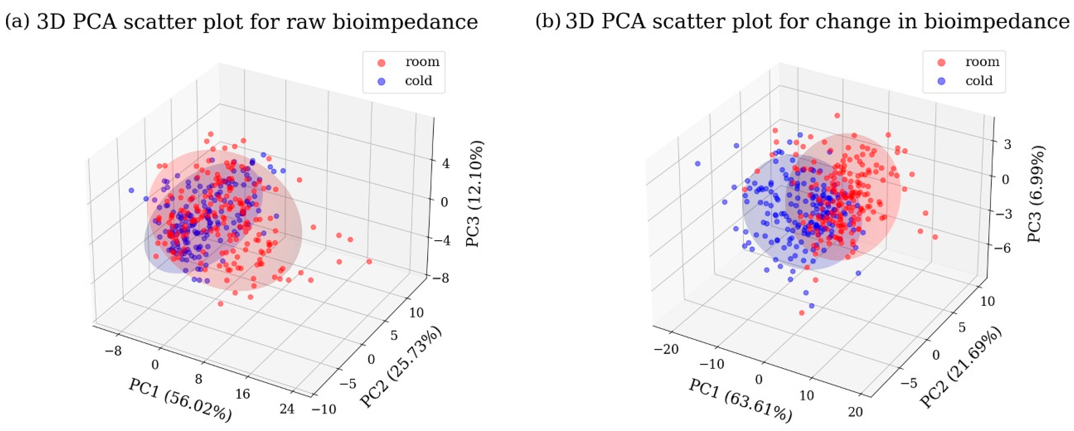 Sensors 25 02627 g006