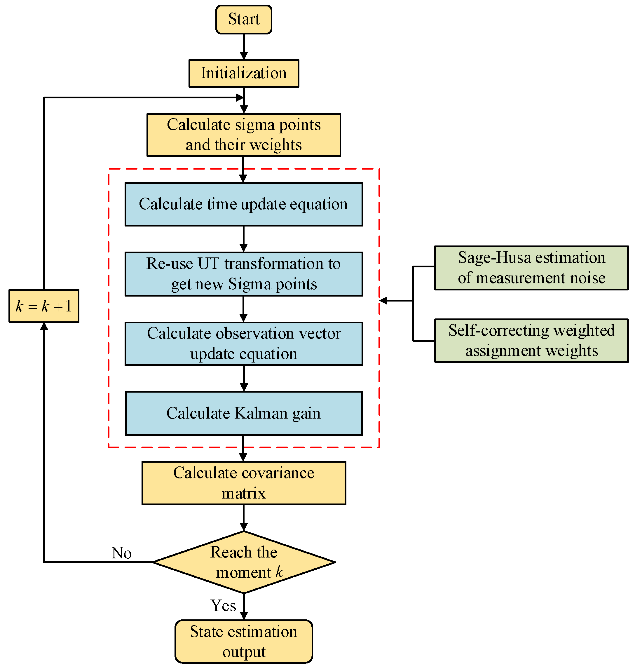 Sensors 25 02628 g001