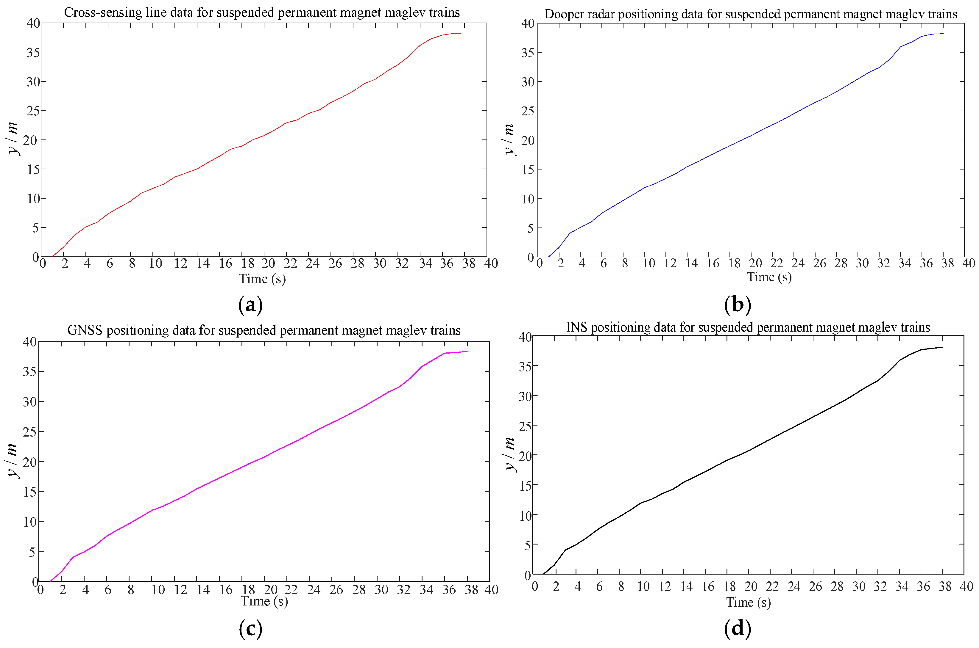 Sensors 25 02628 g004