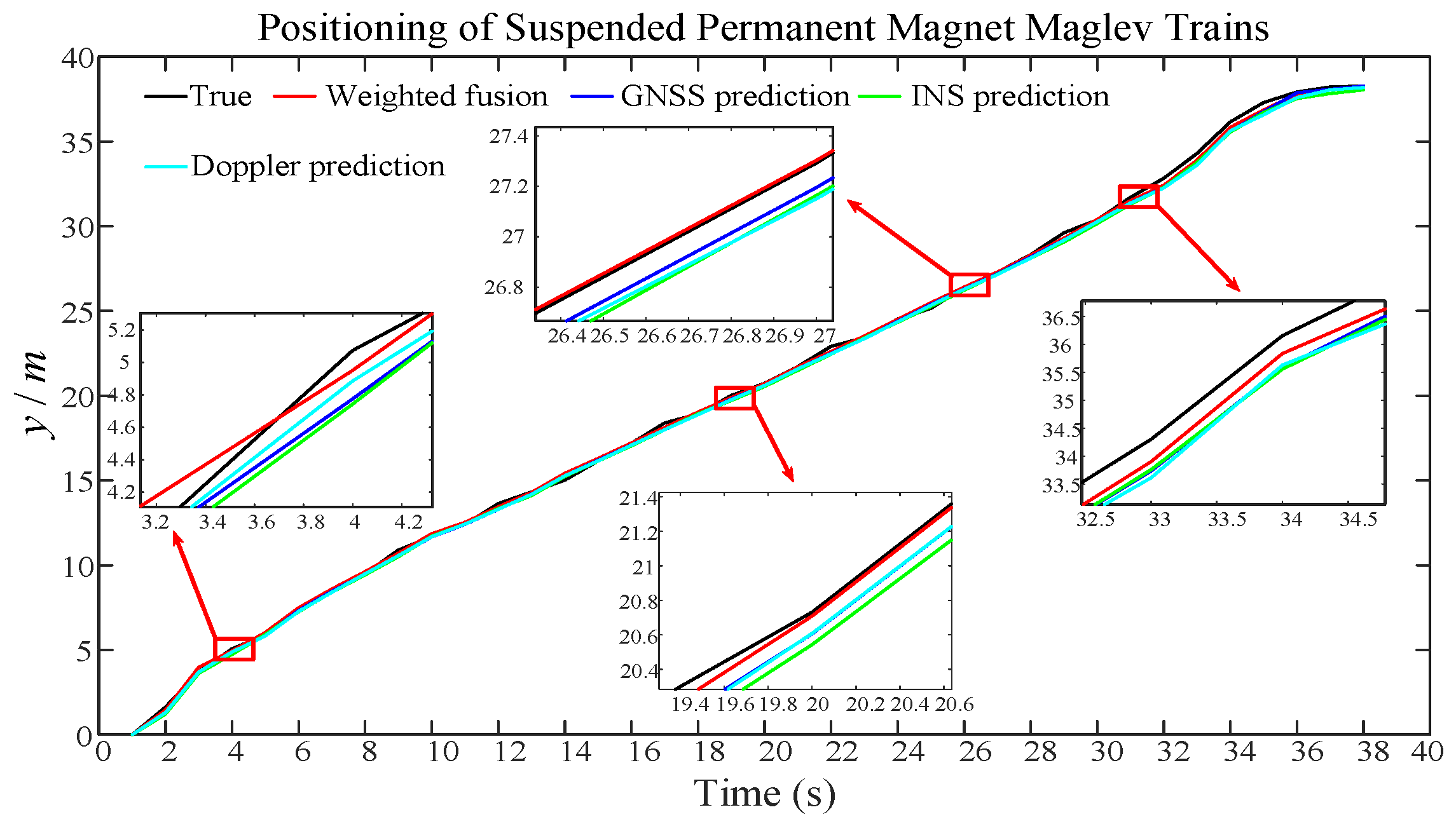 Sensors 25 02628 g005