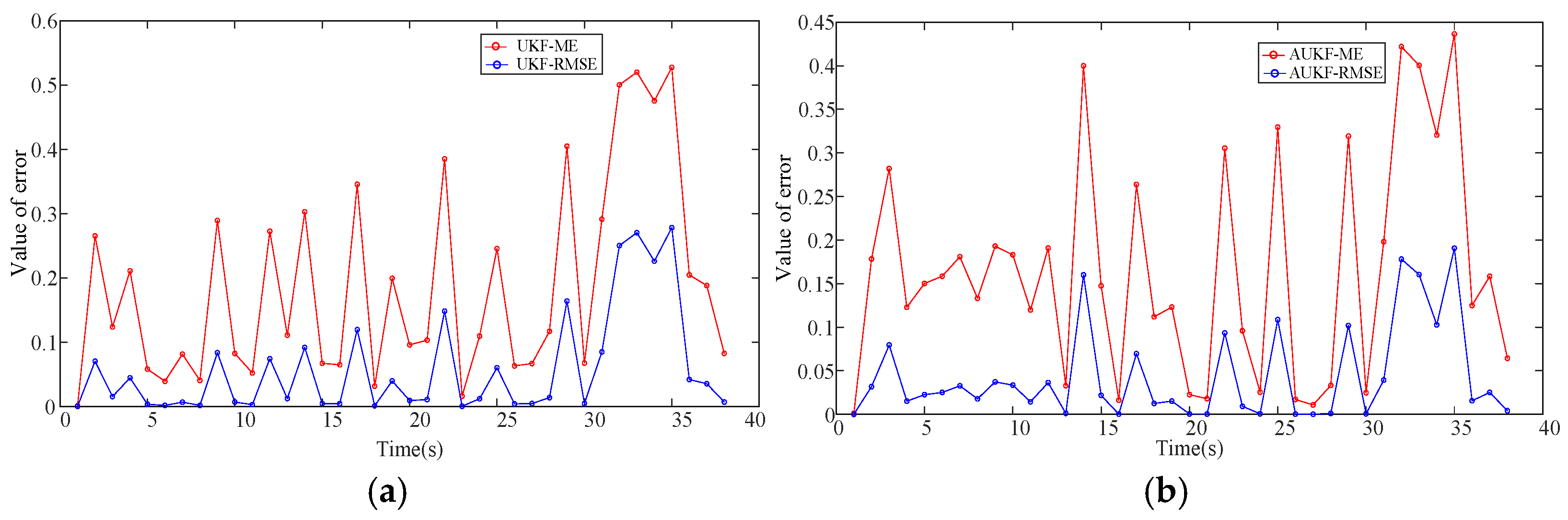 Sensors 25 02628 g010