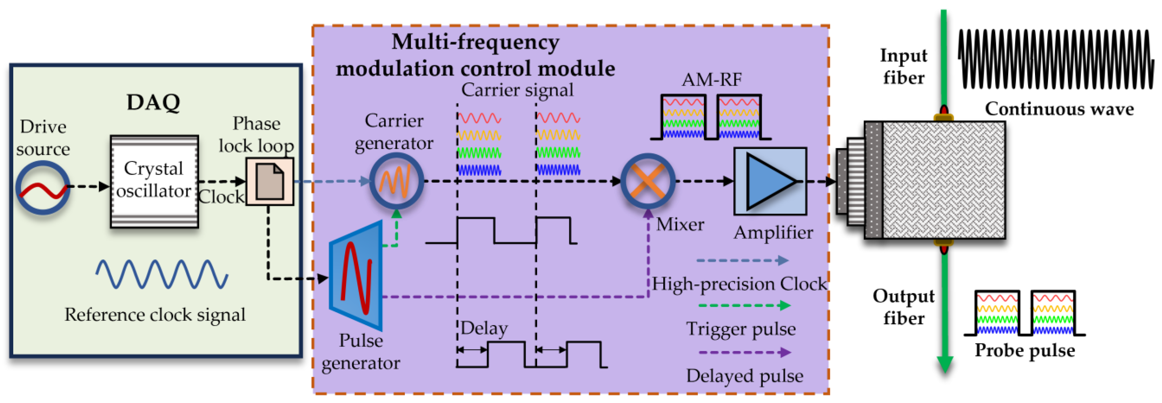 Sensors 25 02629 g002