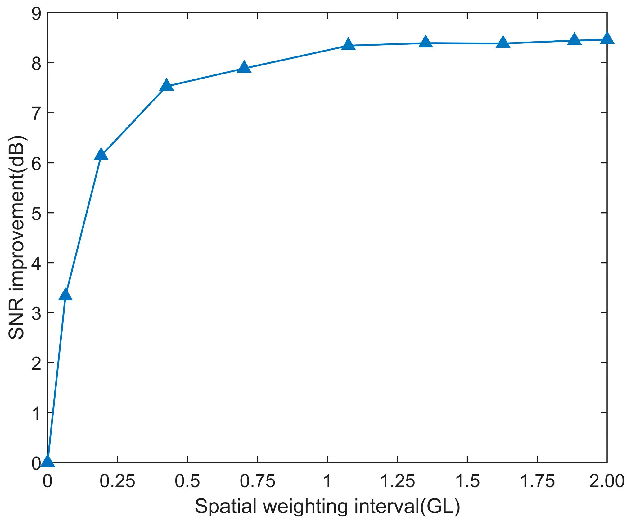 Sensors 25 02629 g005