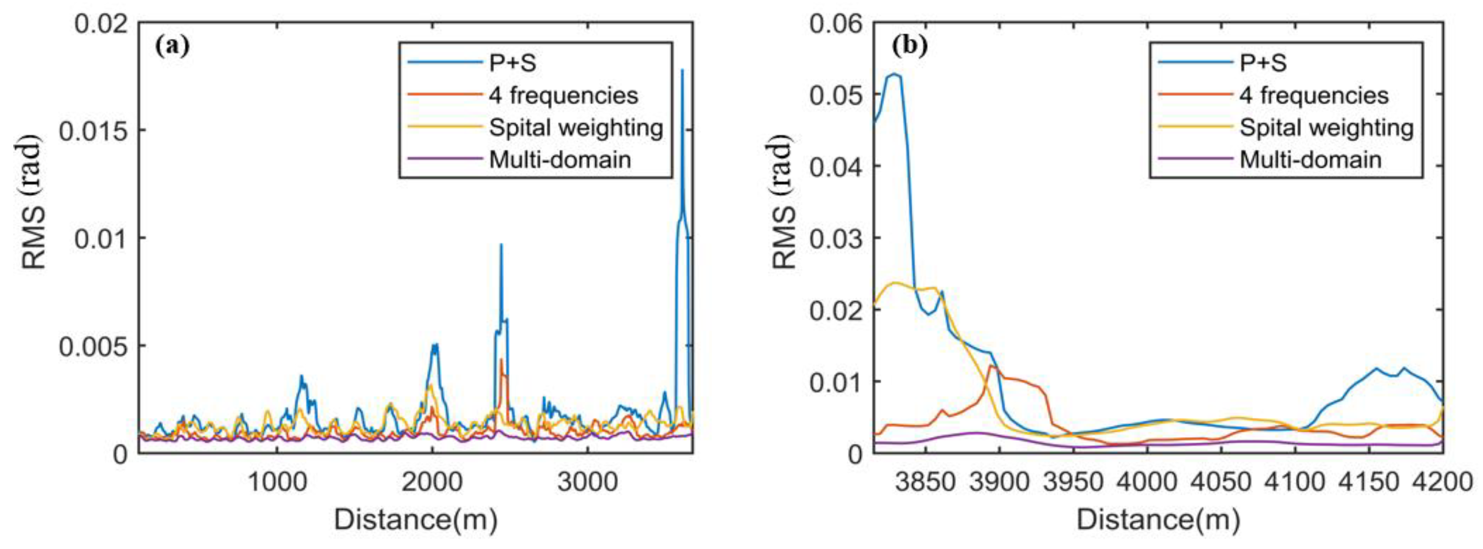 Sensors 25 02629 g010