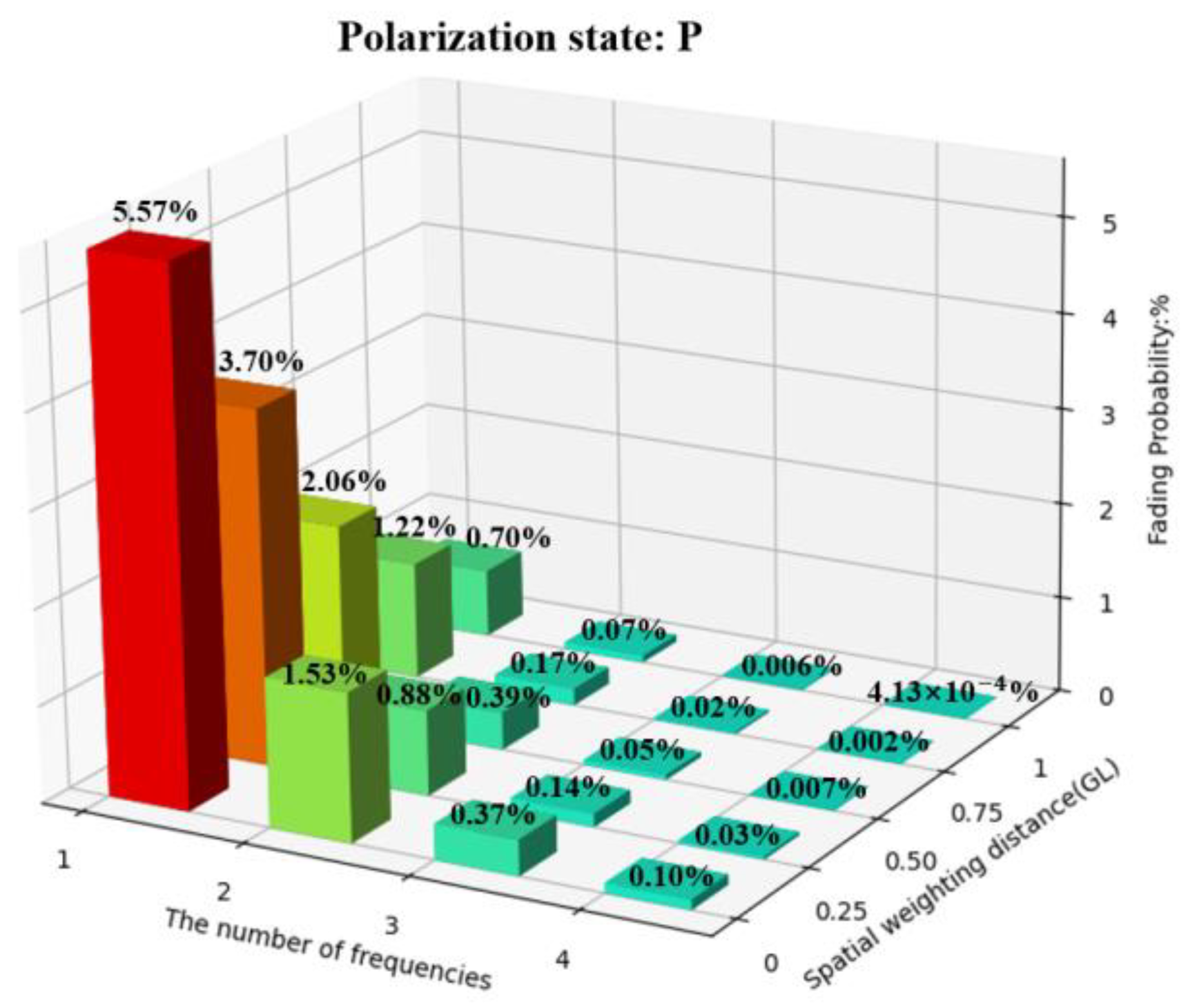 Sensors 25 02629 g011
