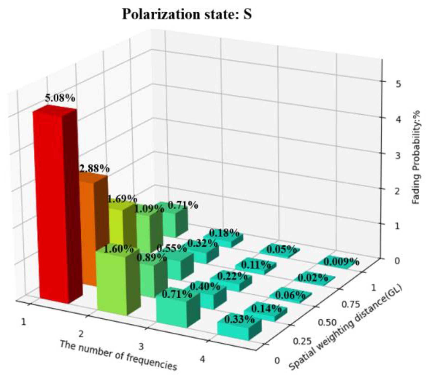 Sensors 25 02629 g012