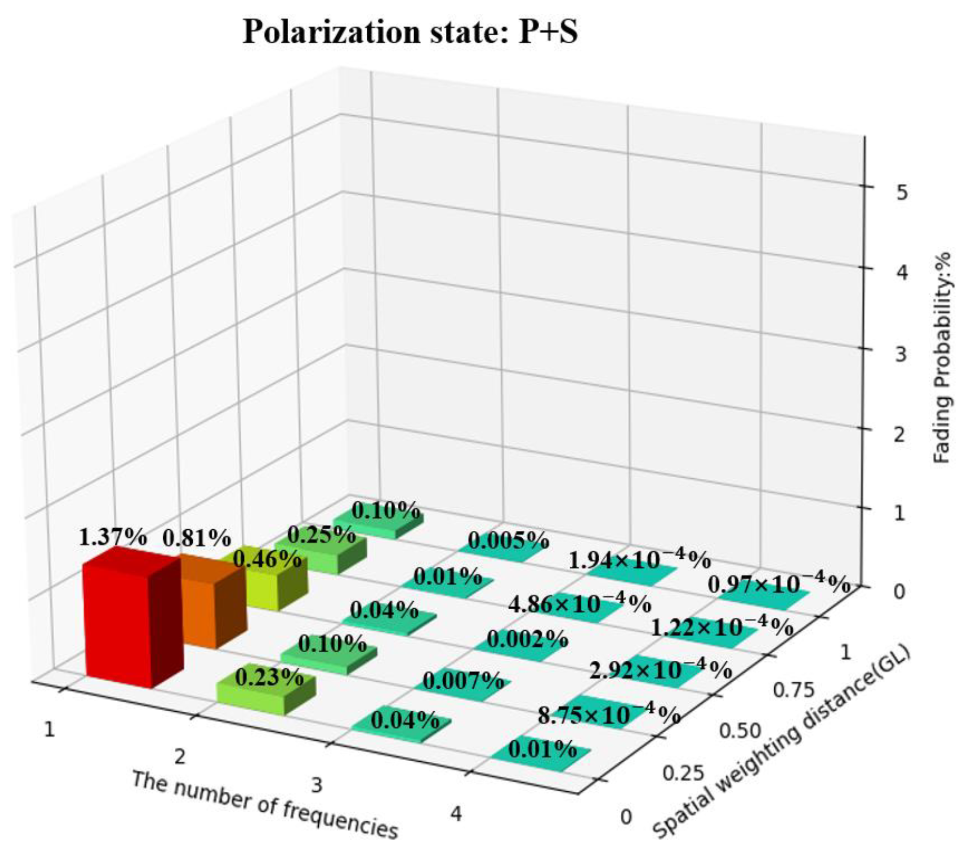 Sensors 25 02629 g013