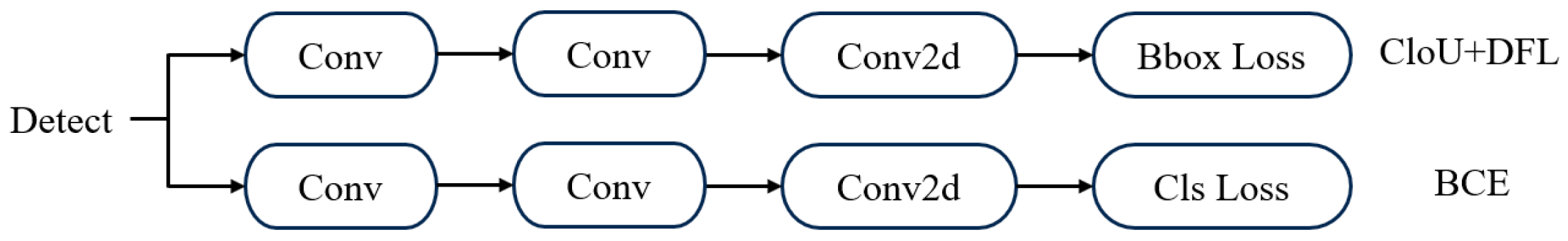 Sensors 25 02630 g002
