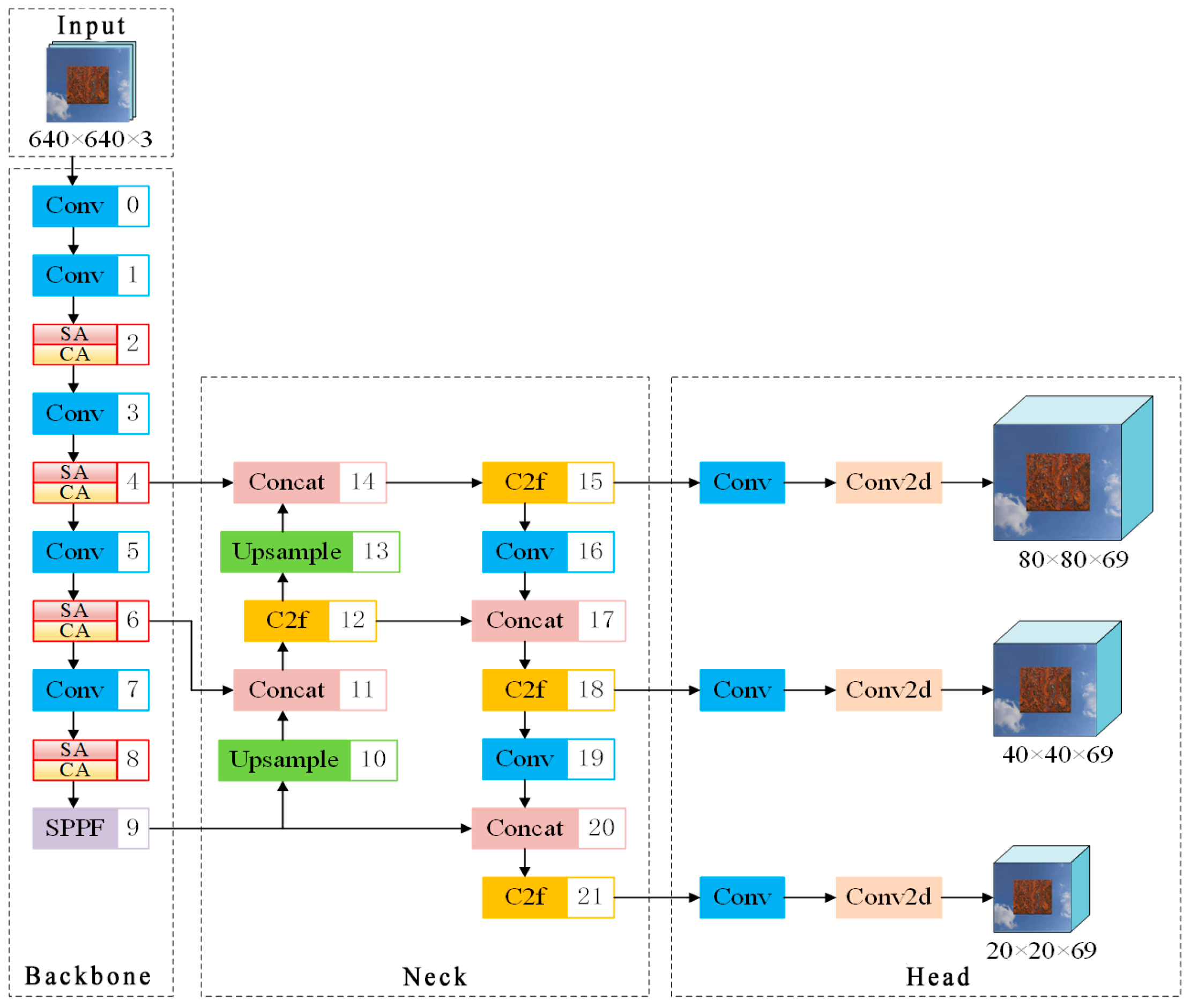 Sensors 25 02630 g003