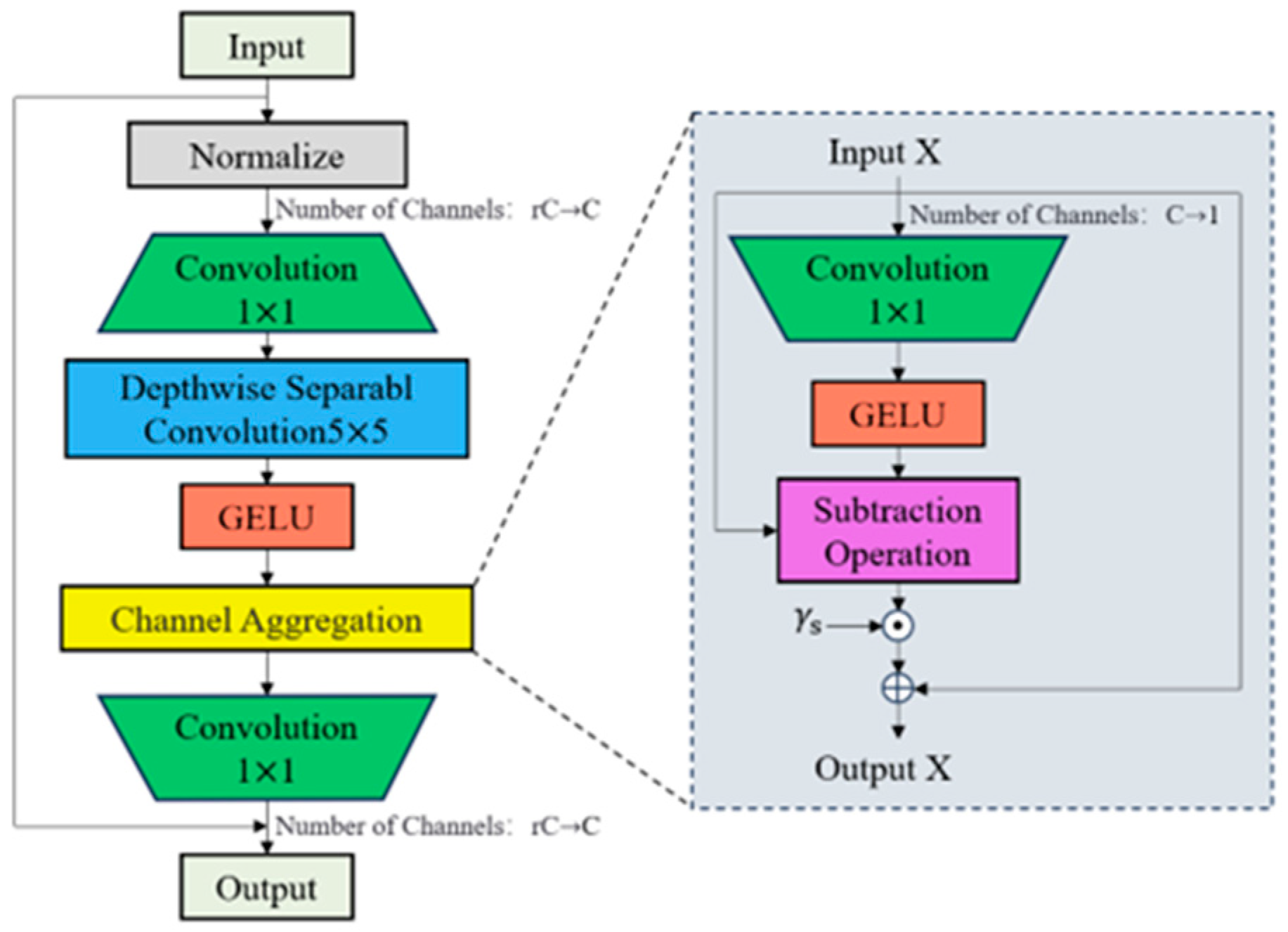 Sensors 25 02630 g005