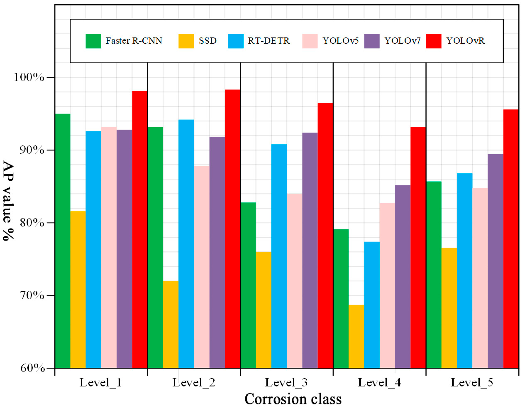 Sensors 25 02630 g013