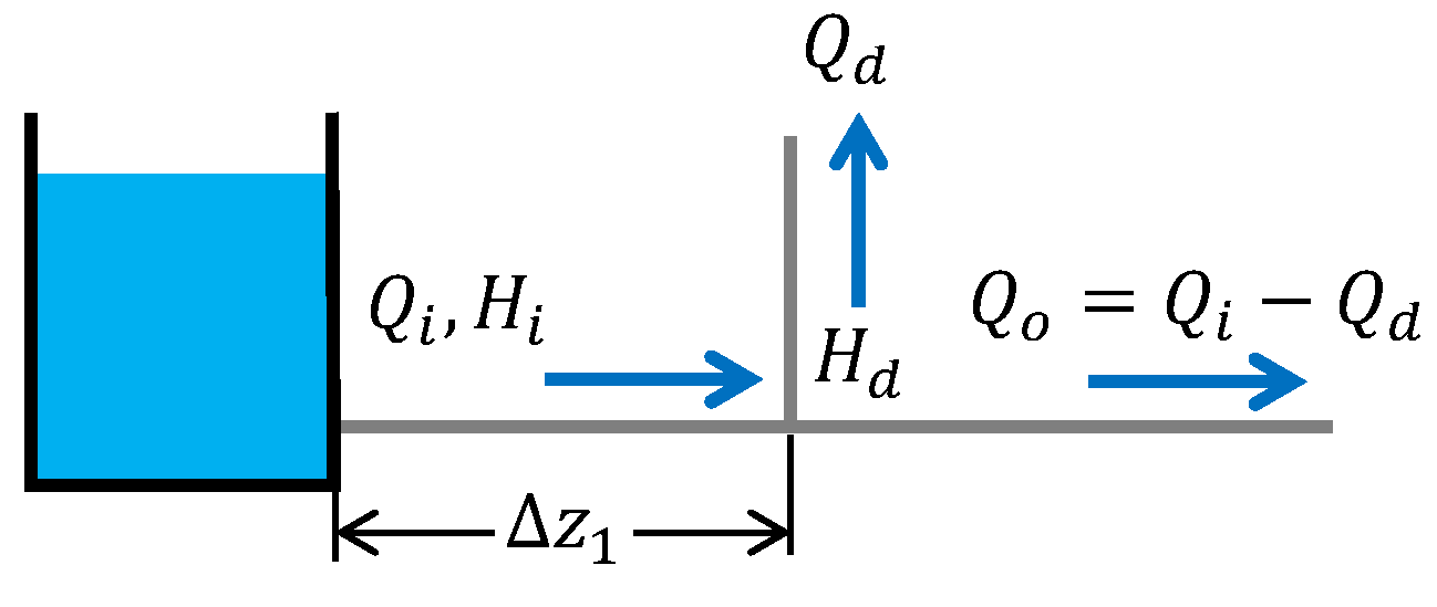 Sensors 25 02632 g001