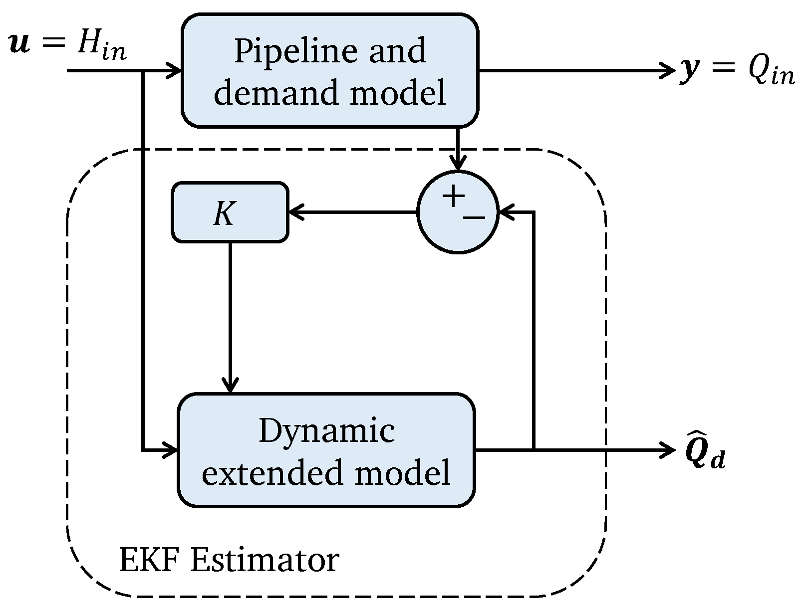 Sensors 25 02632 g003