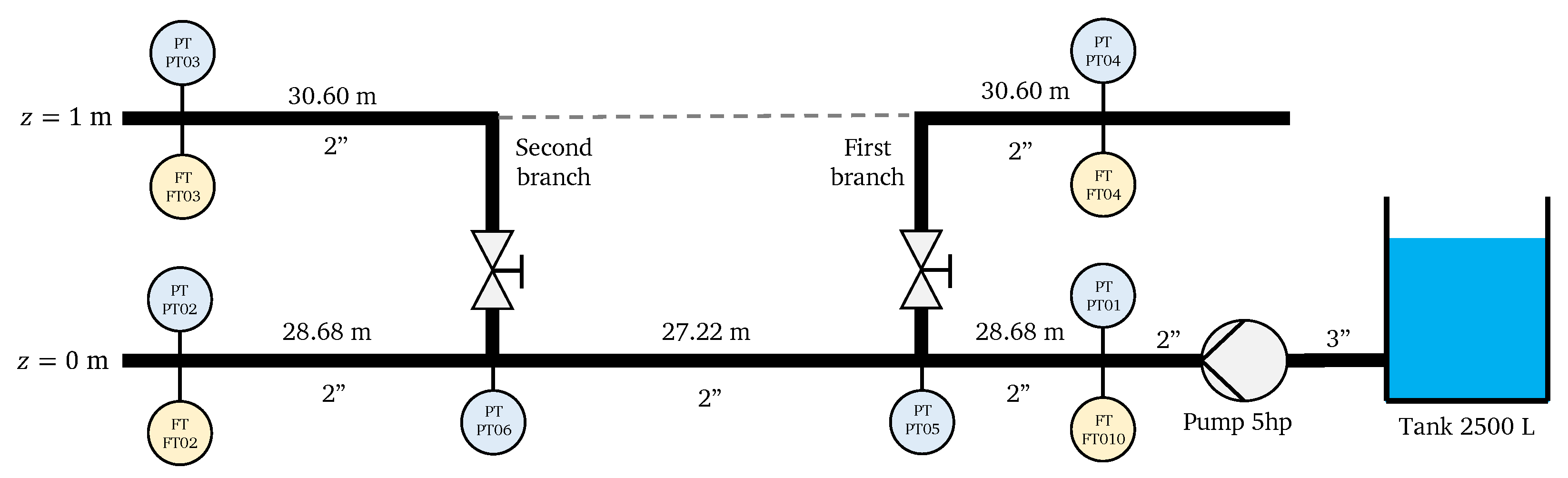 Sensors 25 02632 g007