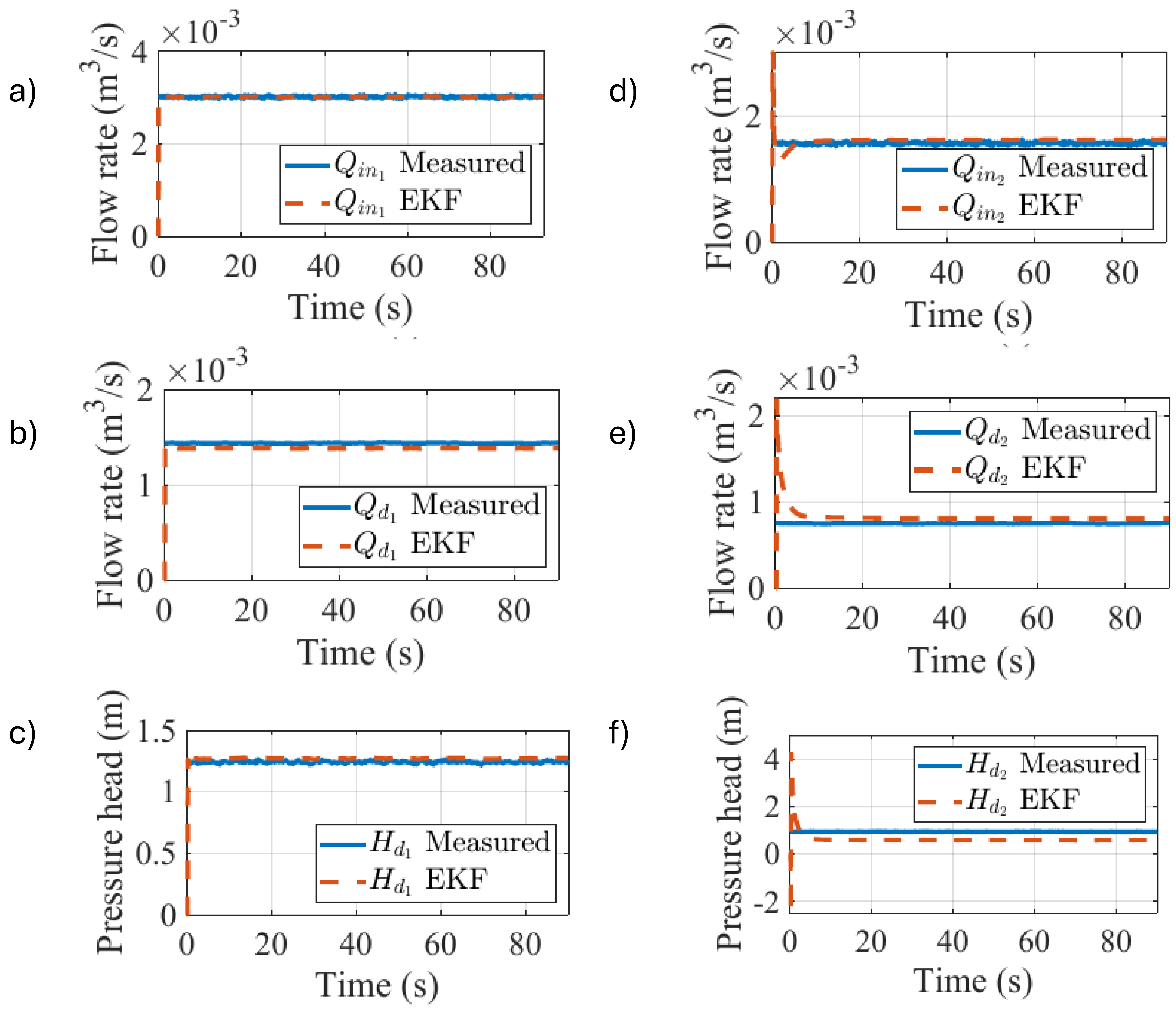 Sensors 25 02632 g008