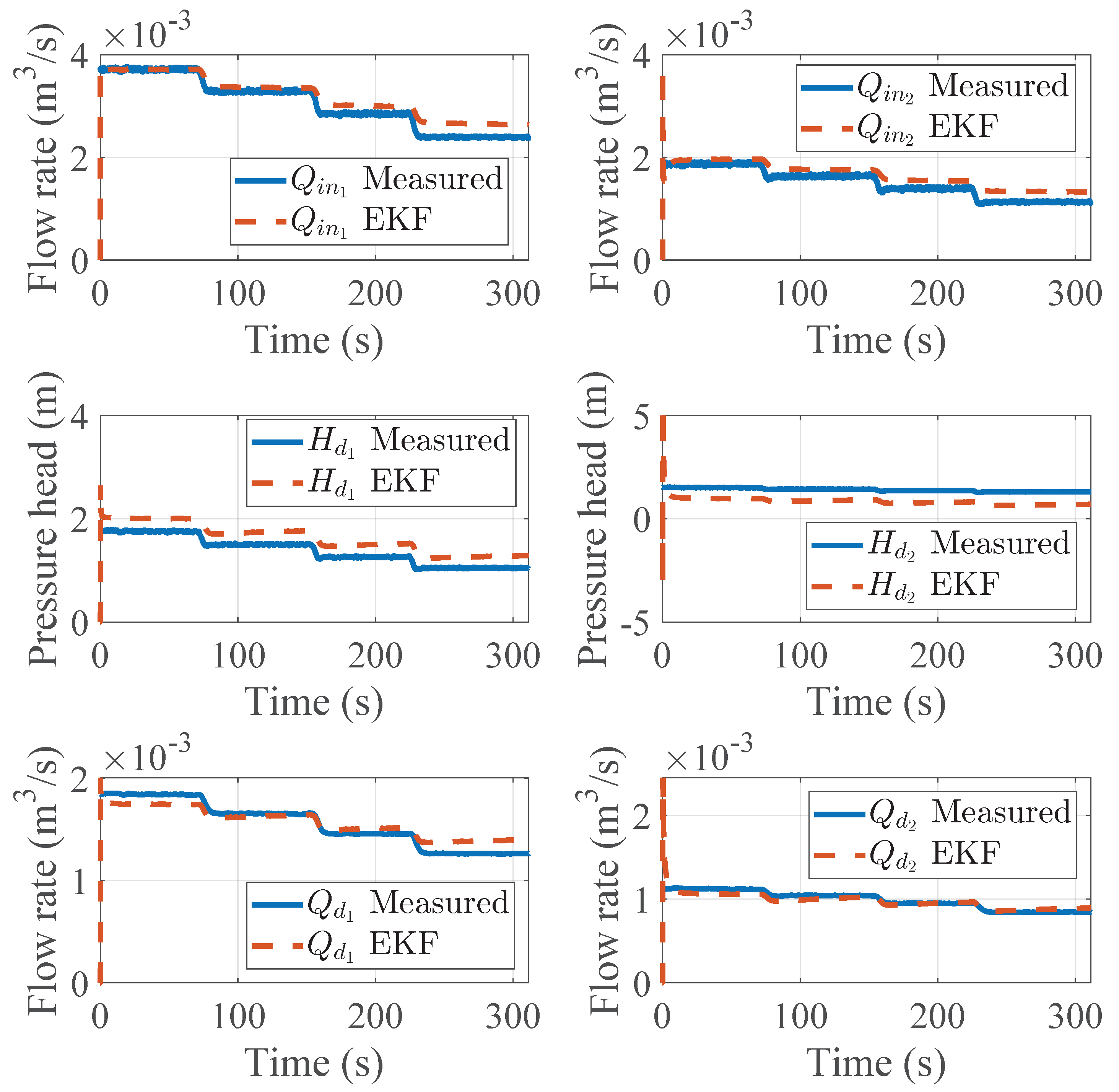Sensors 25 02632 g009