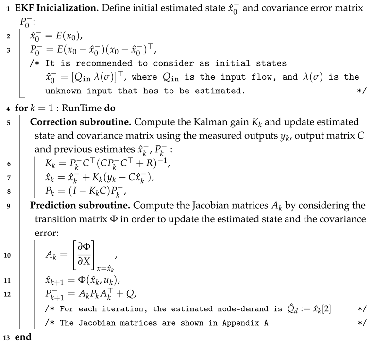 Sensors 25 02632 i001