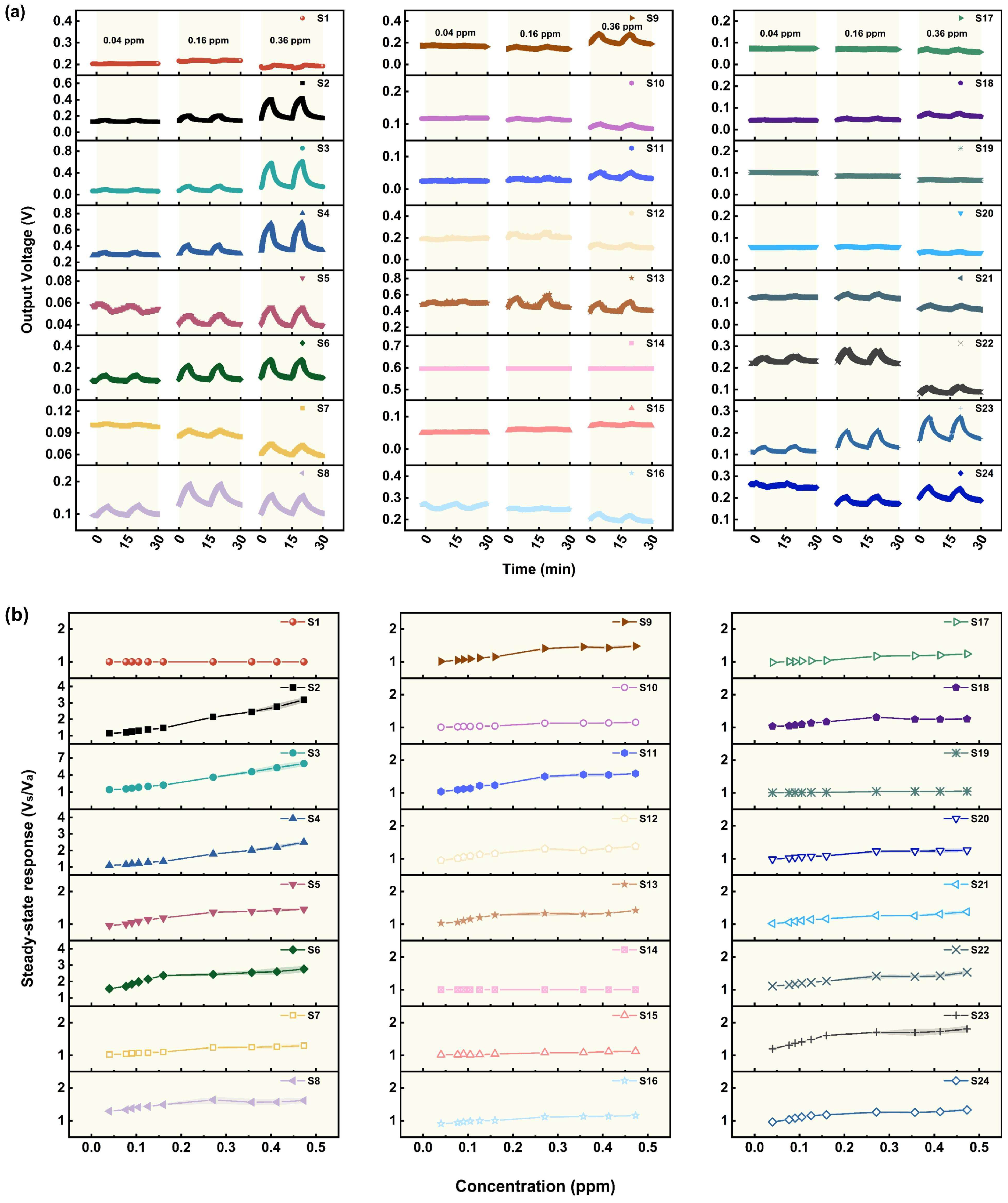 Sensors 25 02633 g004
