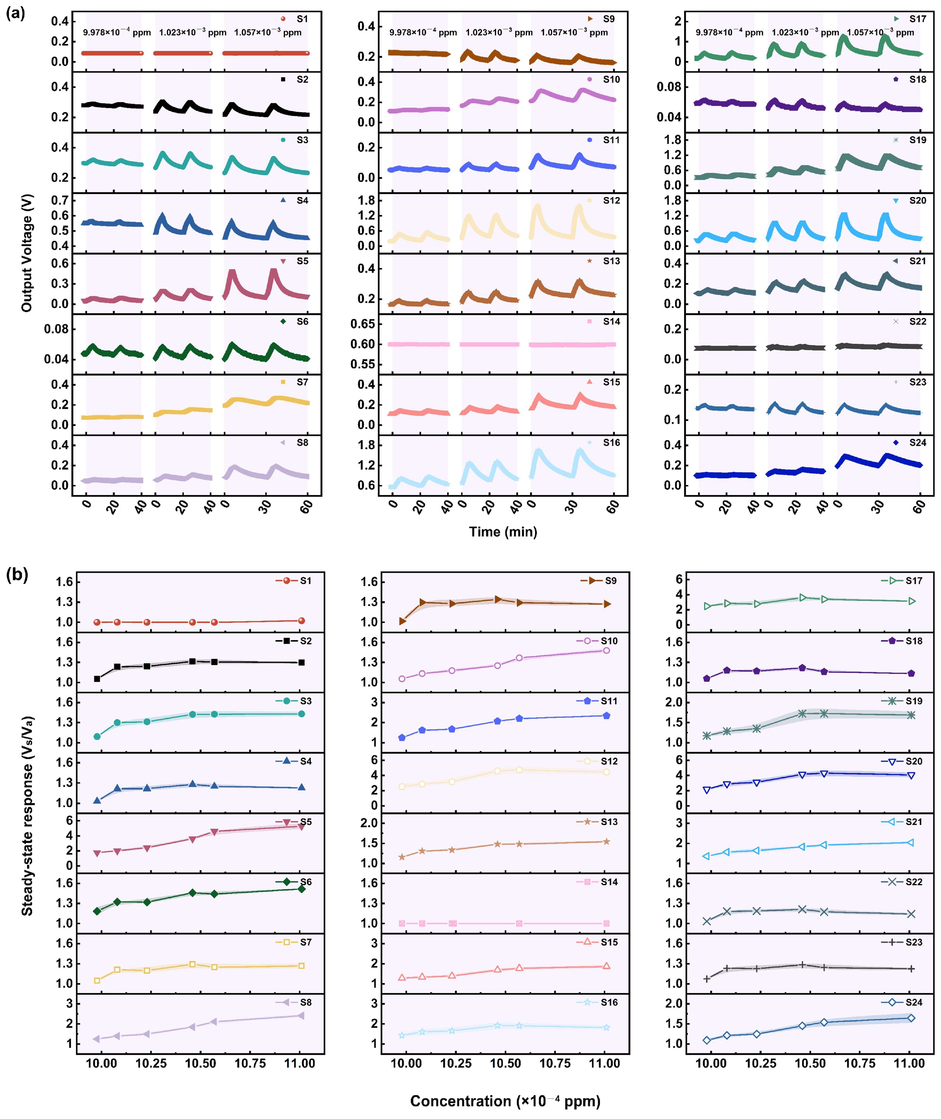 Sensors 25 02633 g006