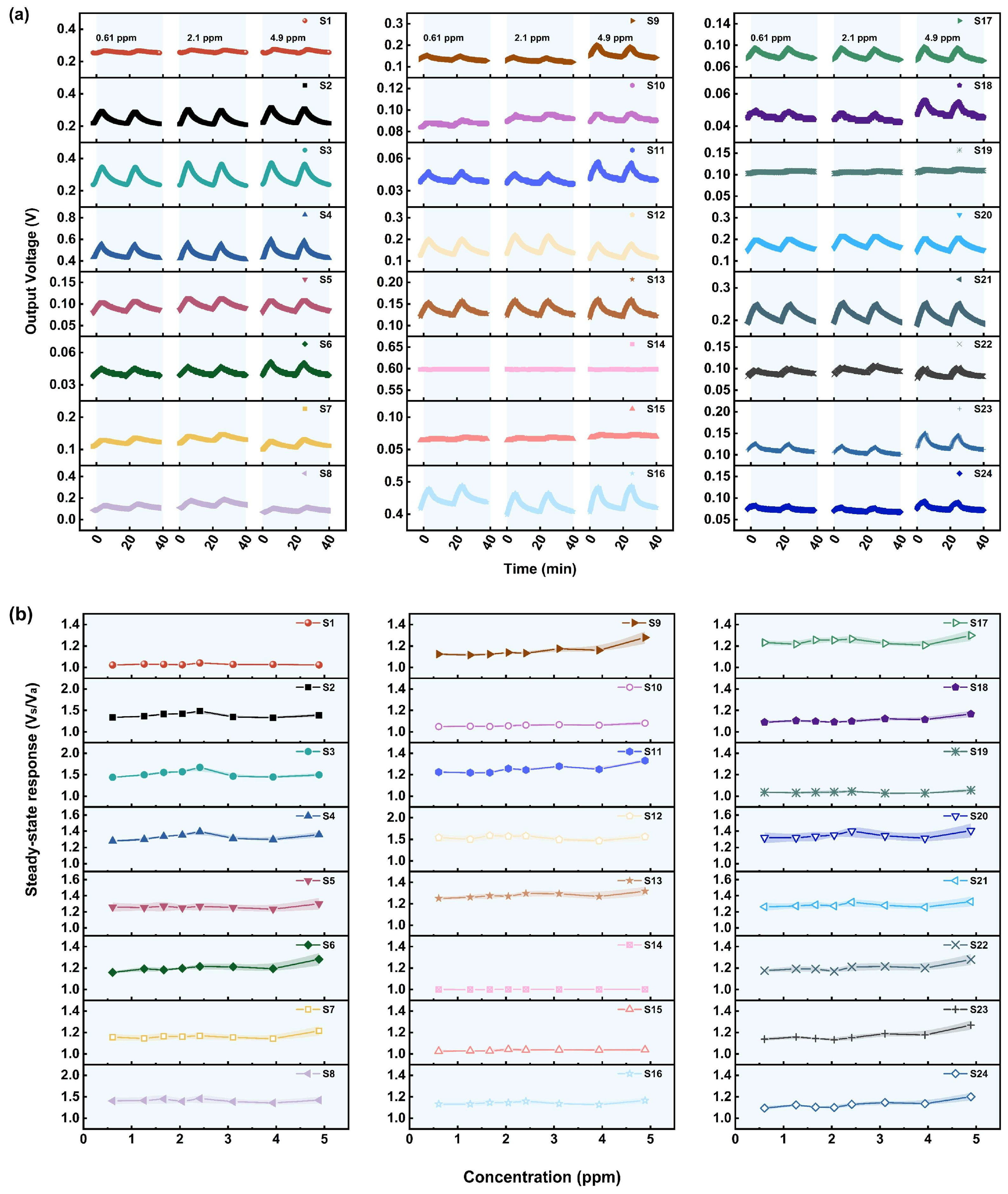 Sensors 25 02633 g007