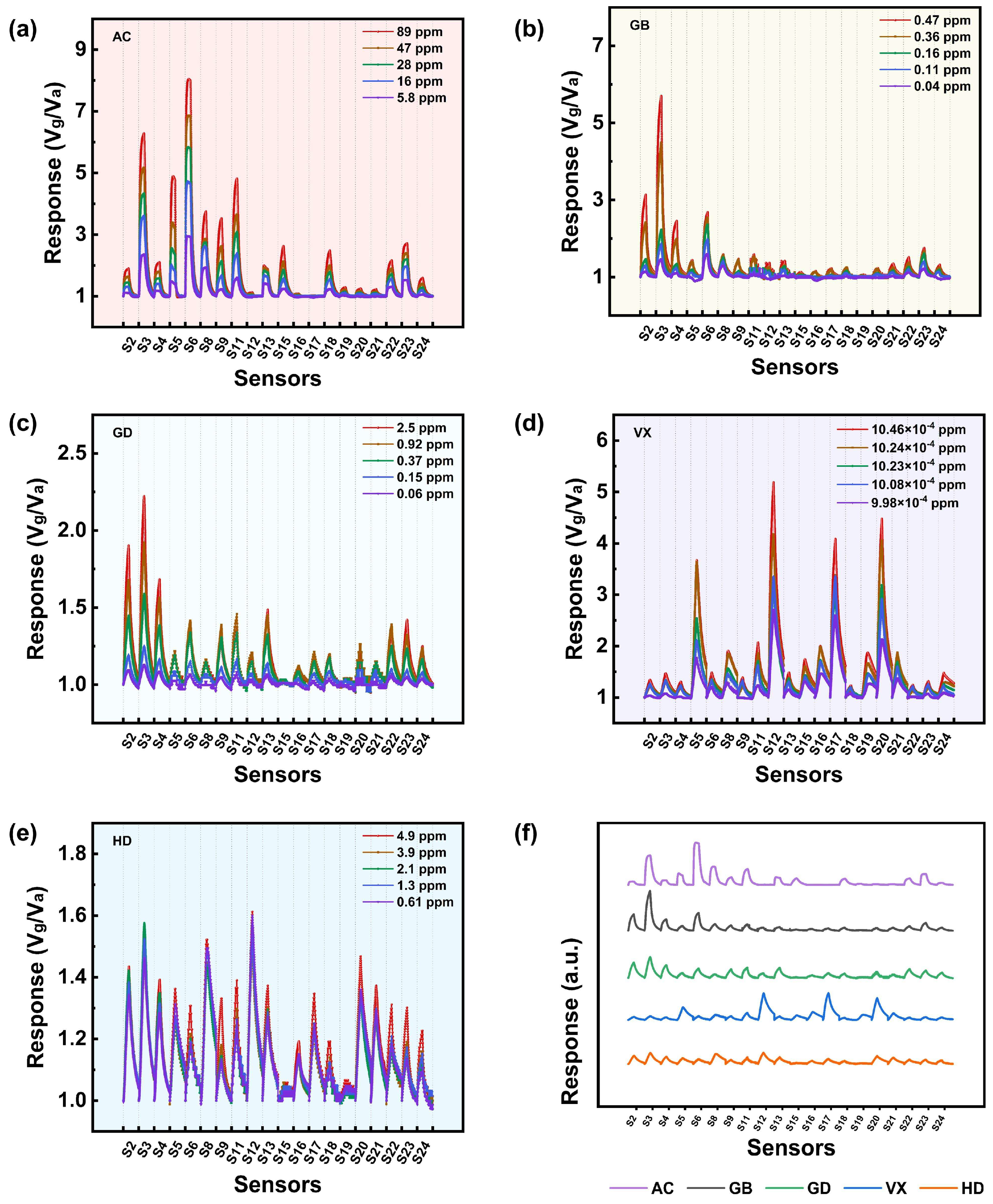 Sensors 25 02633 g008