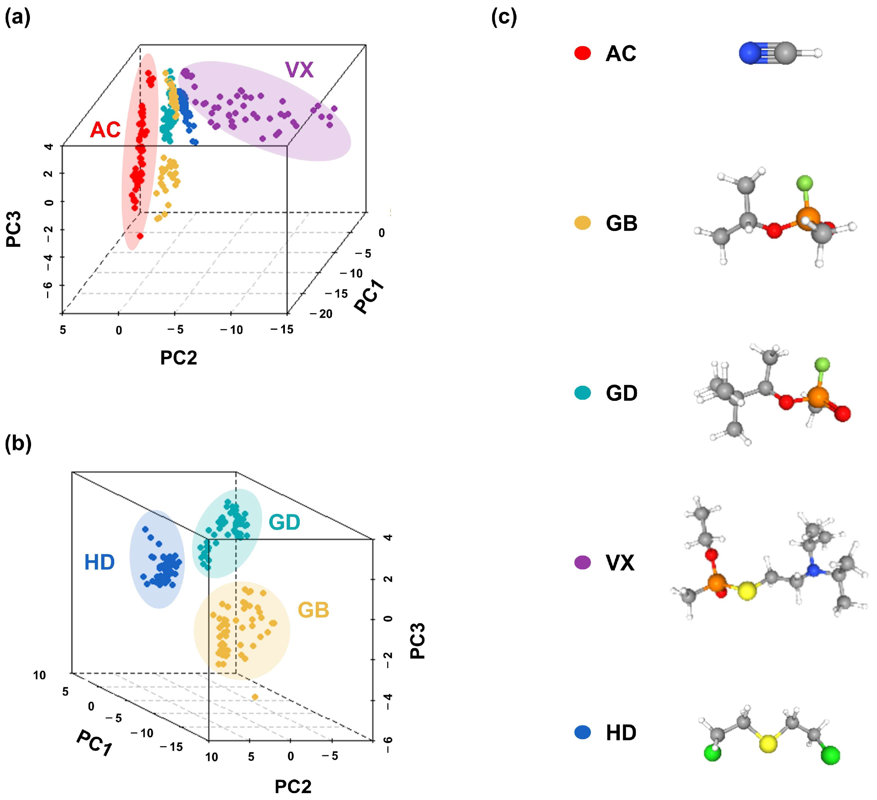 Sensors 25 02633 g009