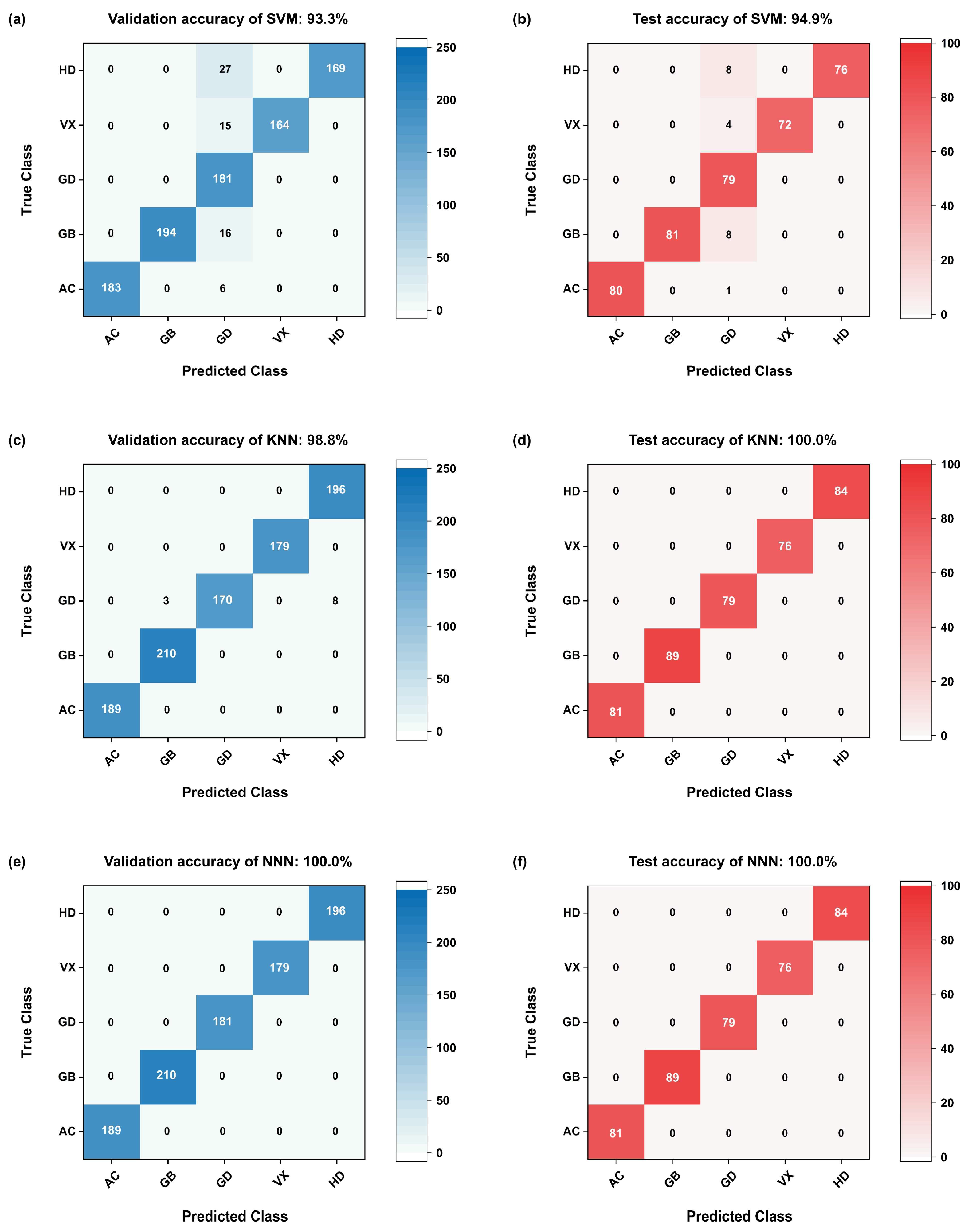 Sensors 25 02633 g010