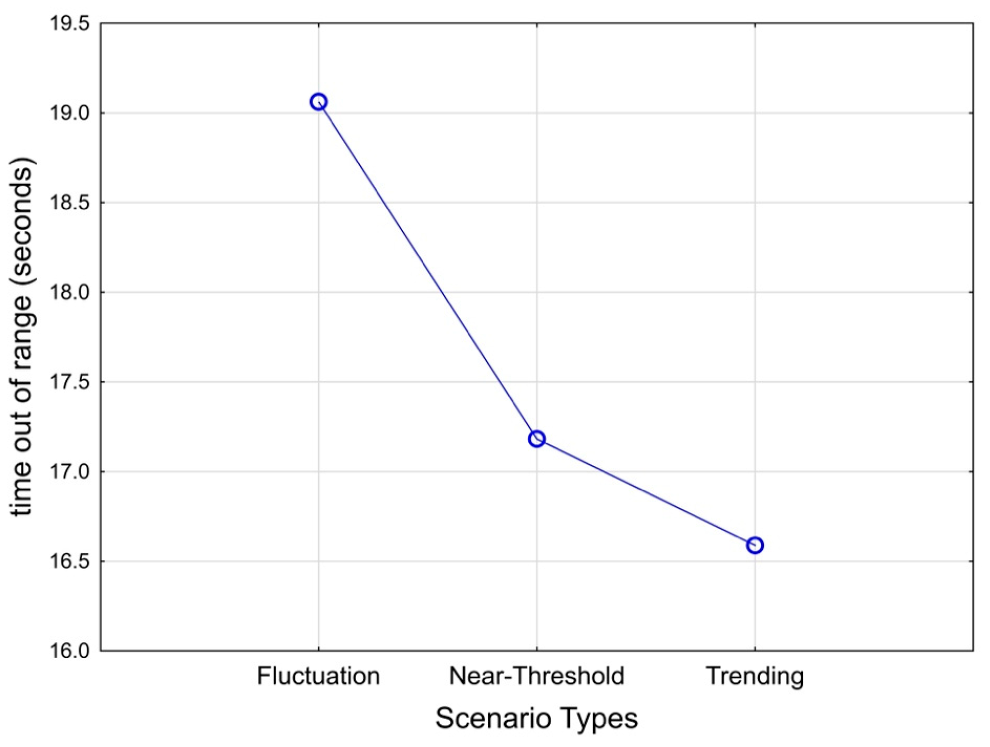 Sensors 25 02635 g007
