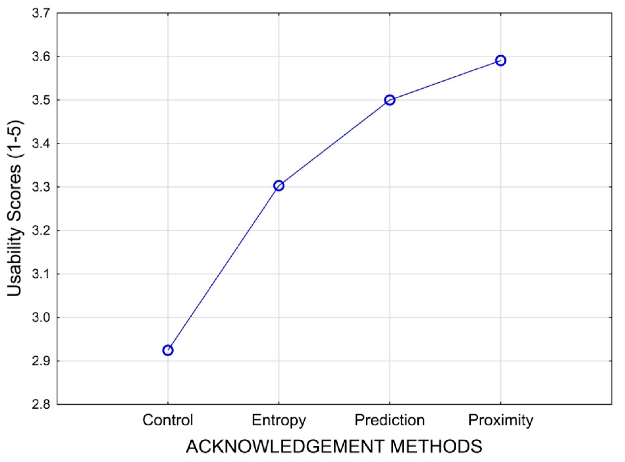 Sensors 25 02635 g008