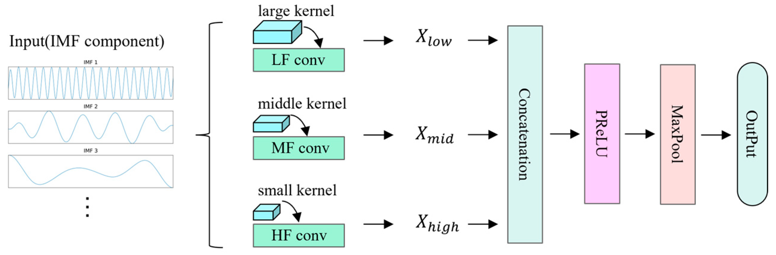 Sensors 25 02636 g001