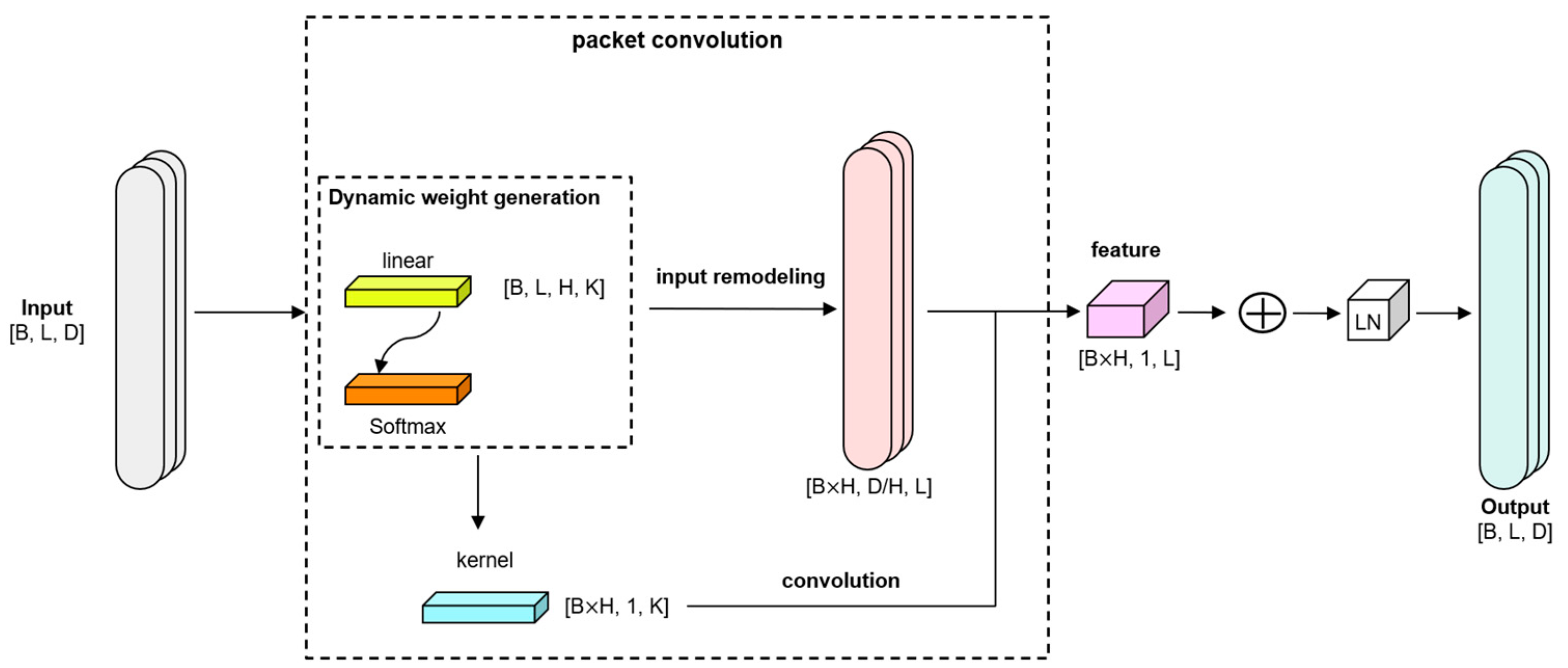 Sensors 25 02636 g002