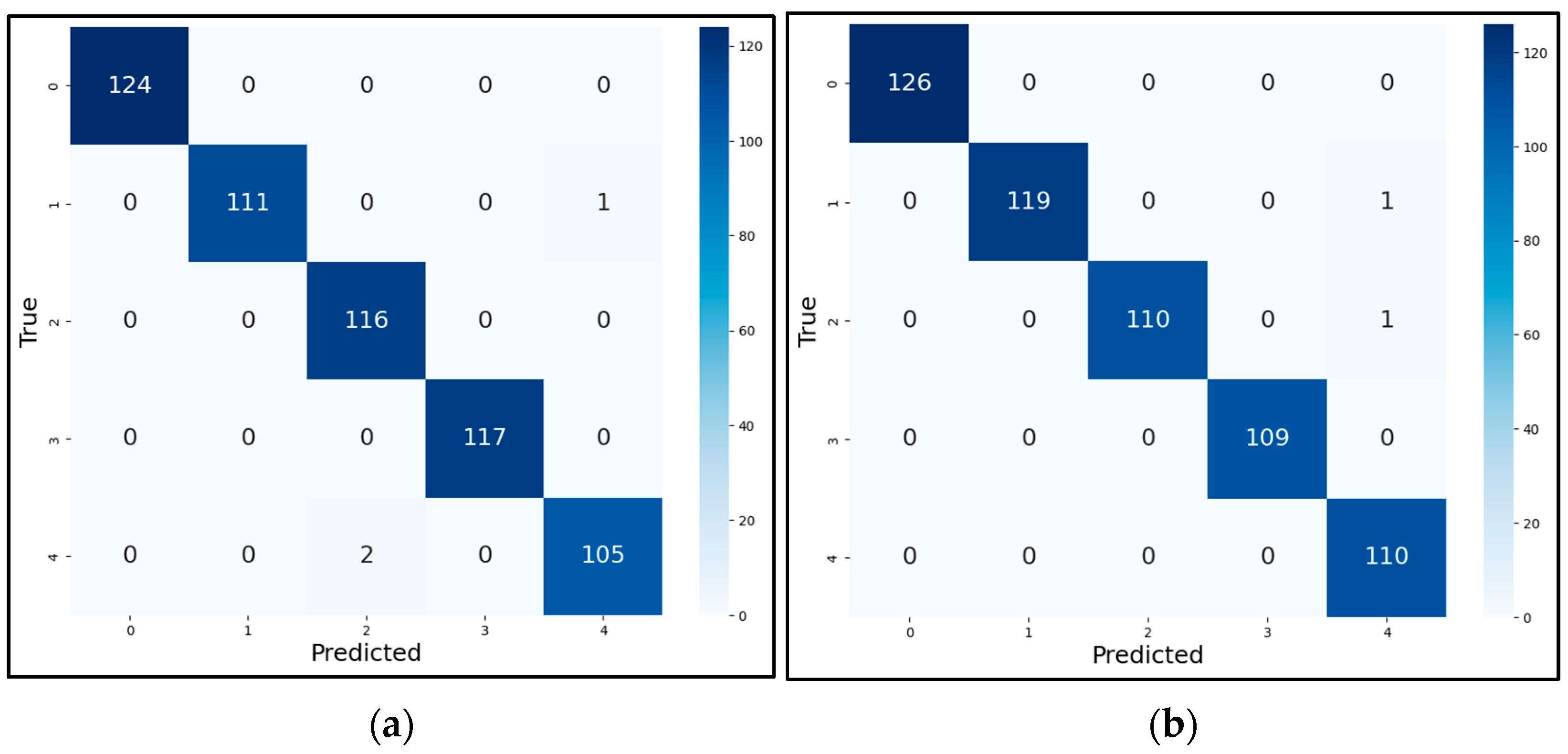Sensors 25 02636 g010