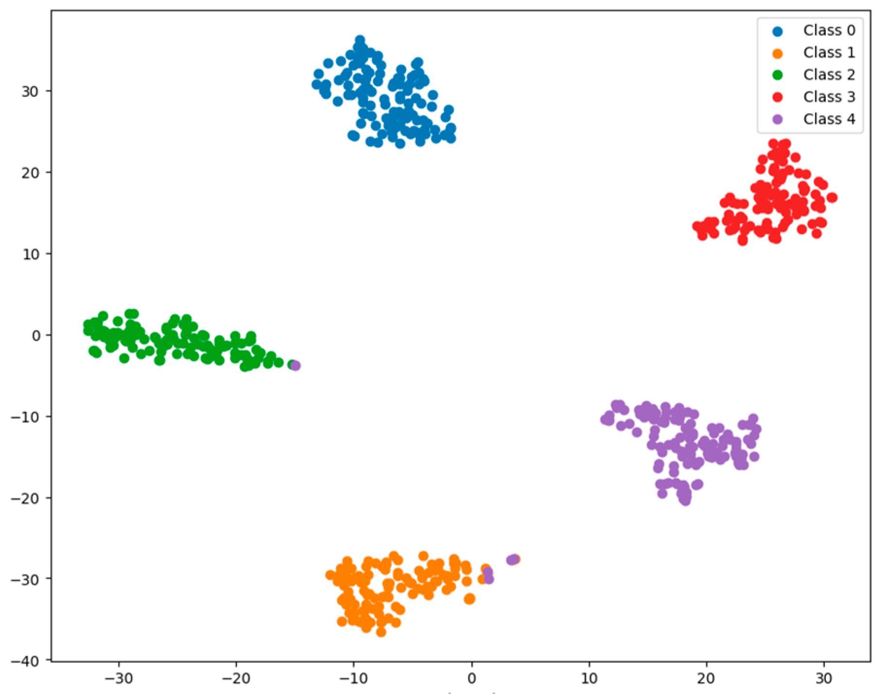 Sensors 25 02636 g014