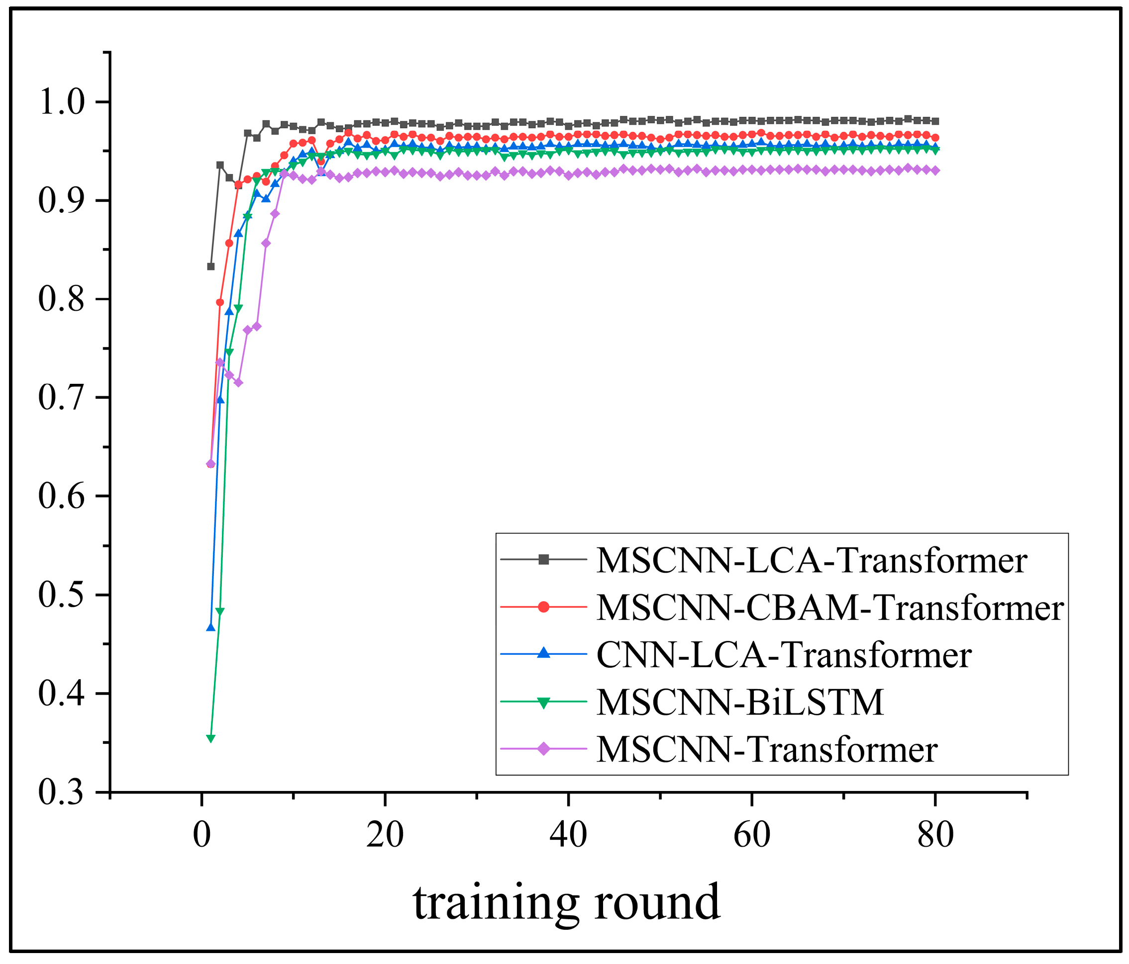 Sensors 25 02636 g015