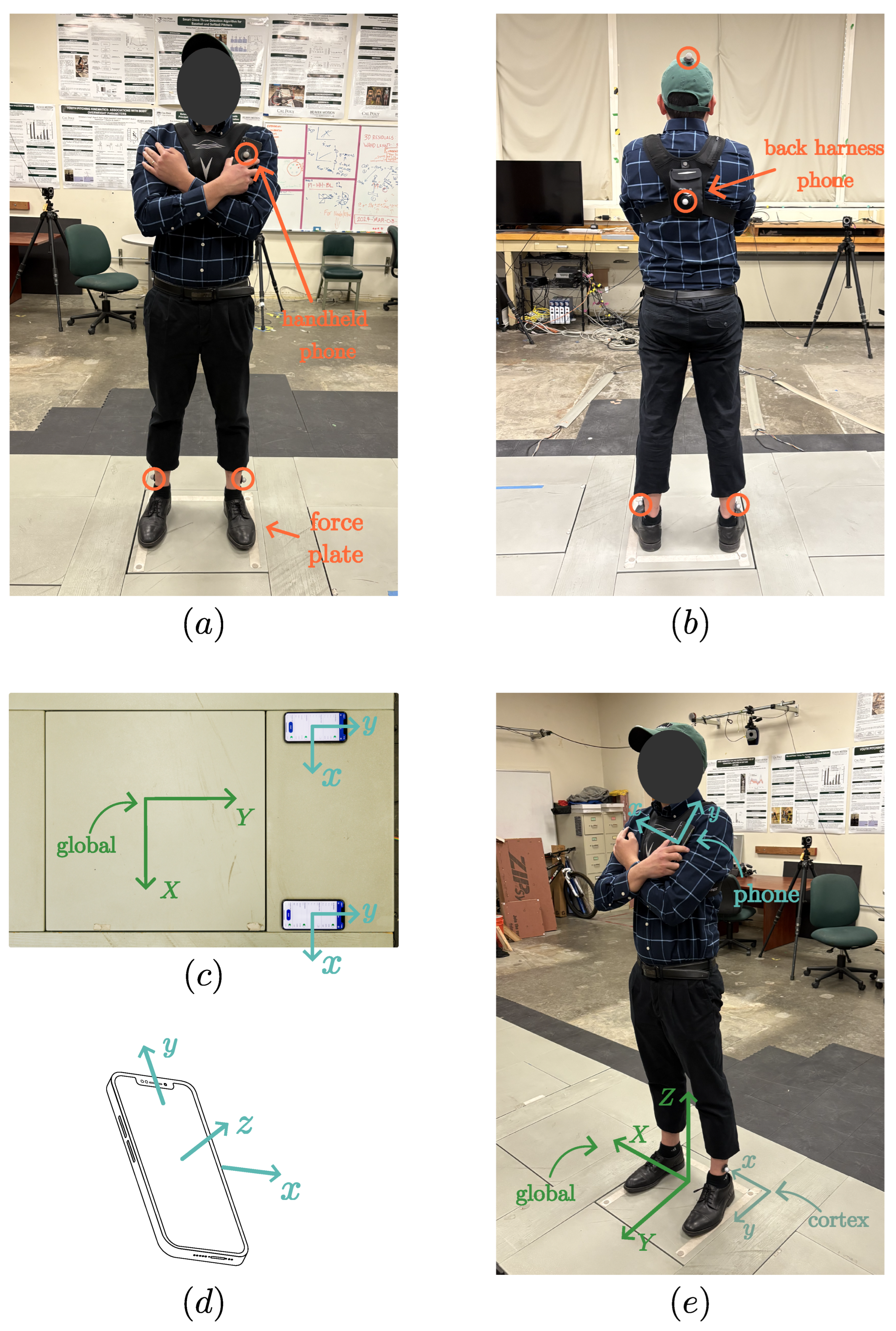 Sensors 25 02639 g001