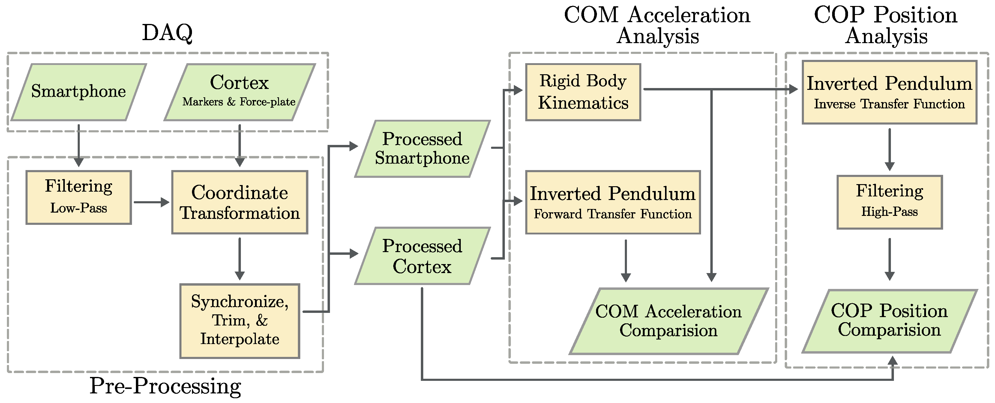 Sensors 25 02639 g003