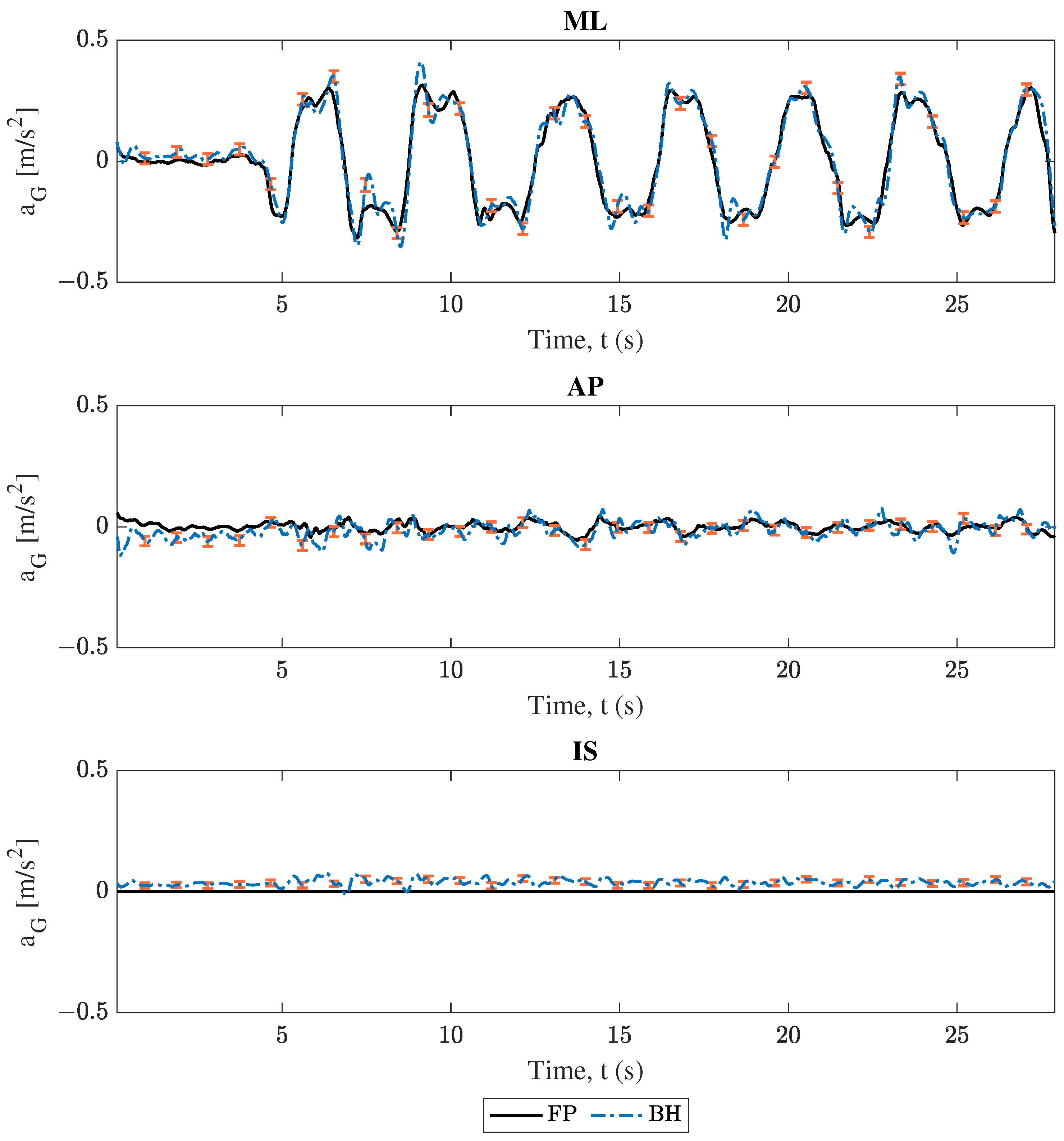 Sensors 25 02639 g005
