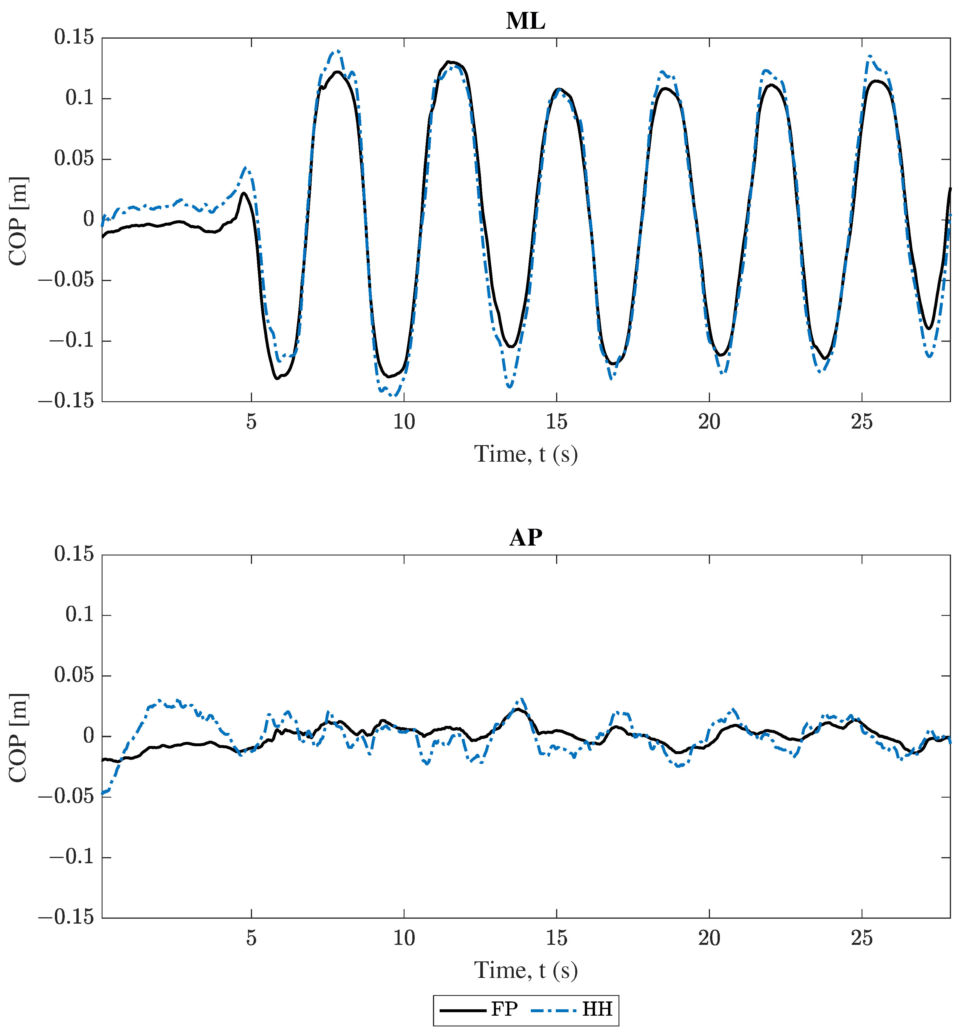 Sensors 25 02639 g008