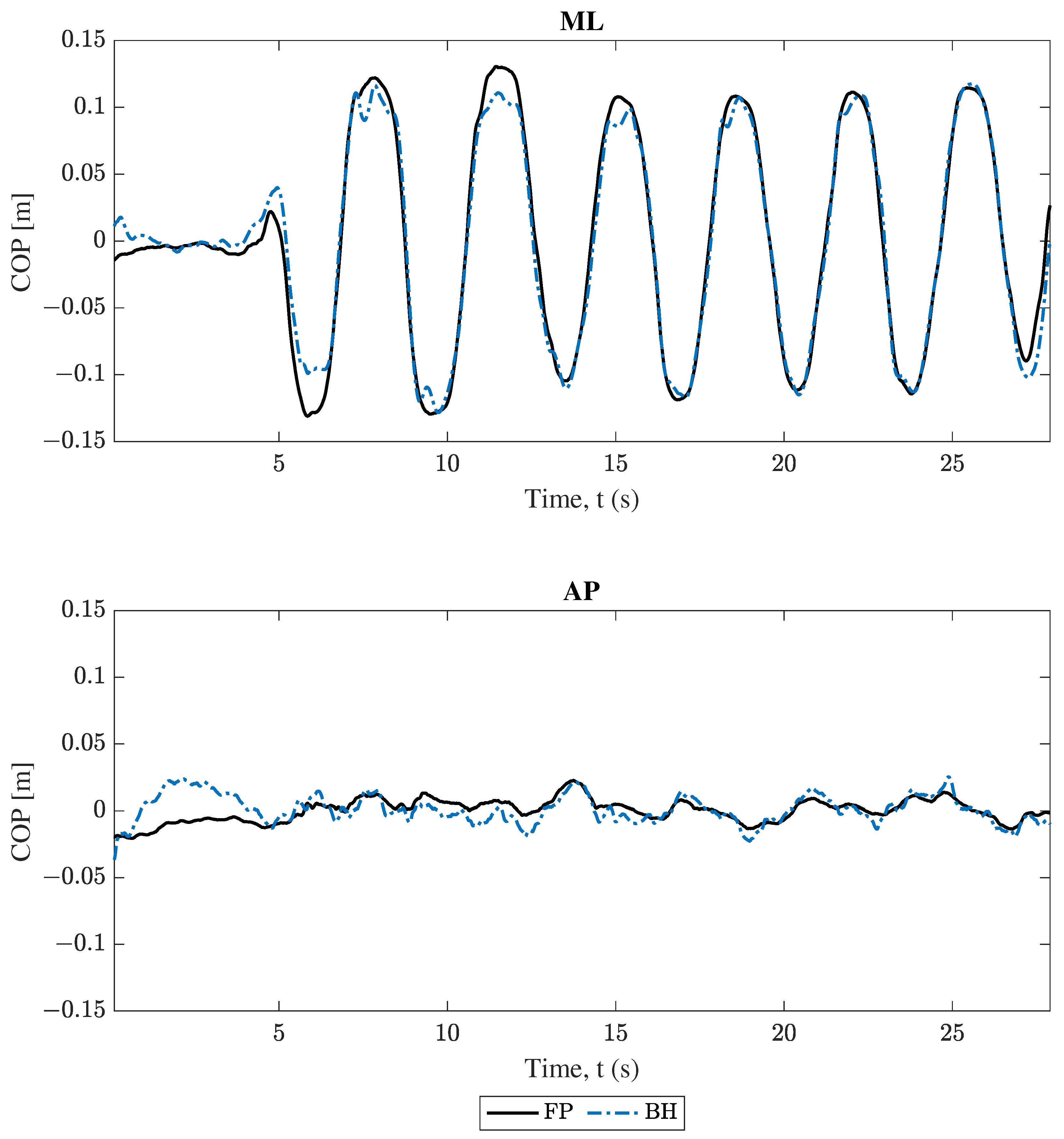 Sensors 25 02639 g009