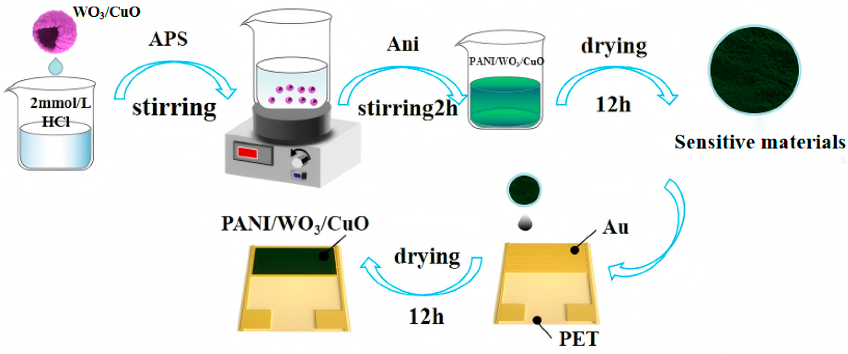 Sensors 25 02640 g001