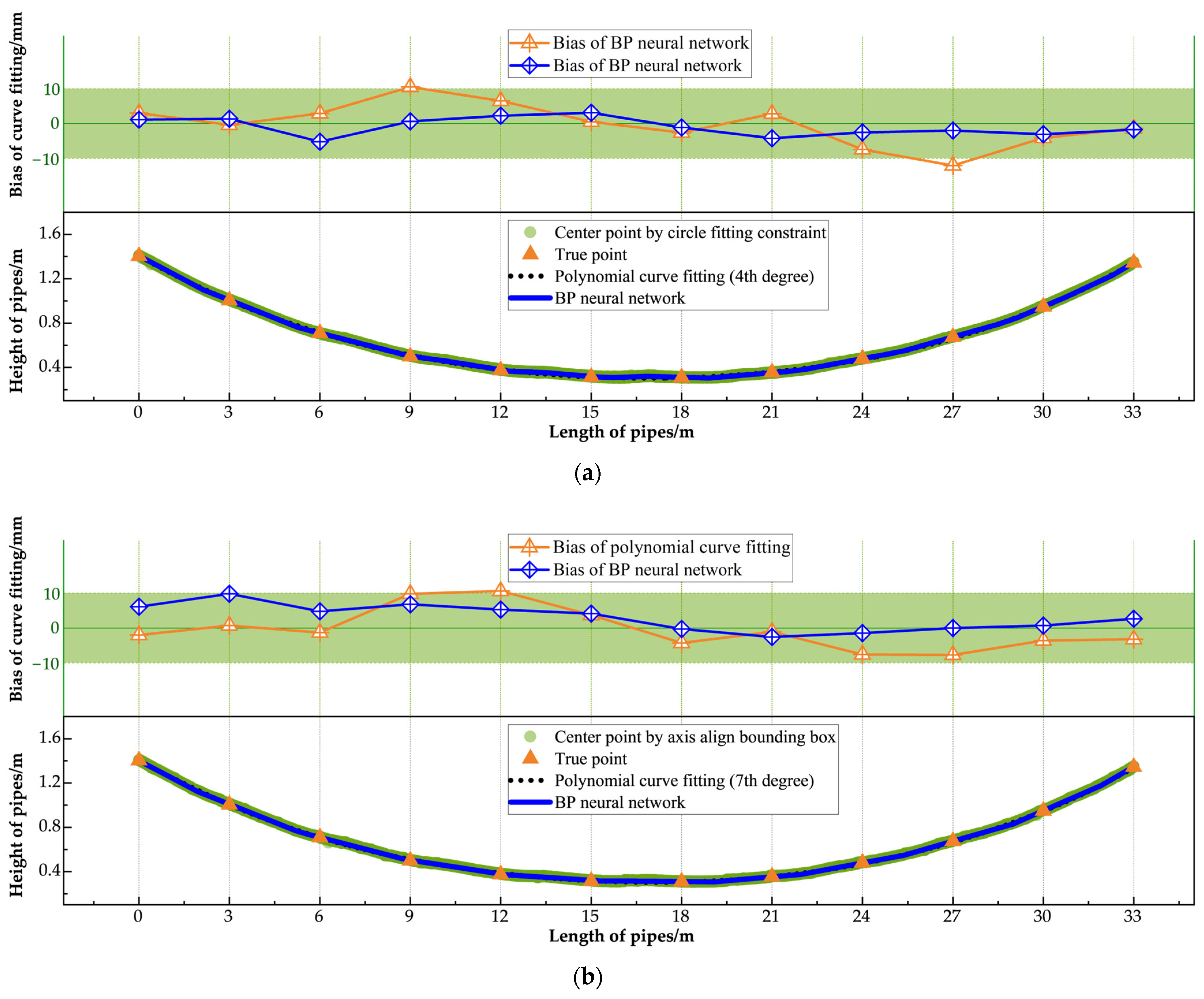 Sensors 25 02641 g011