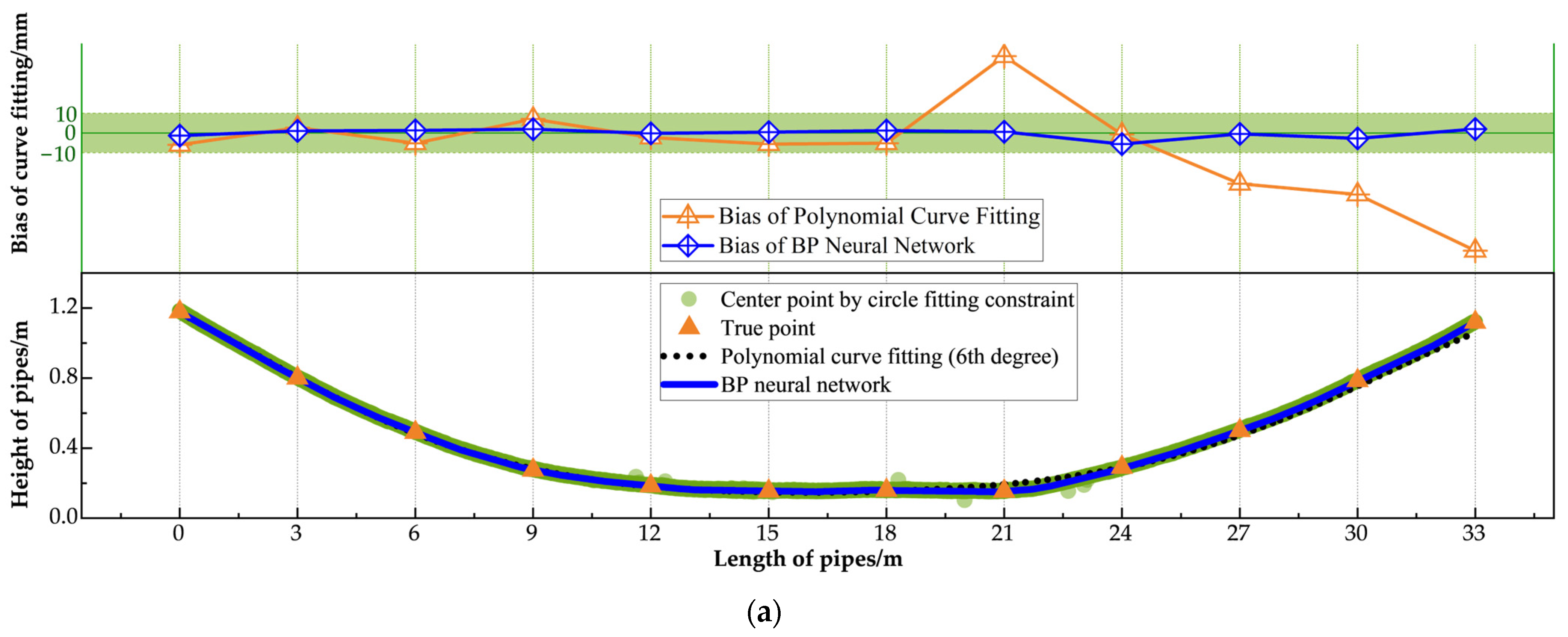 Sensors 25 02641 g012a