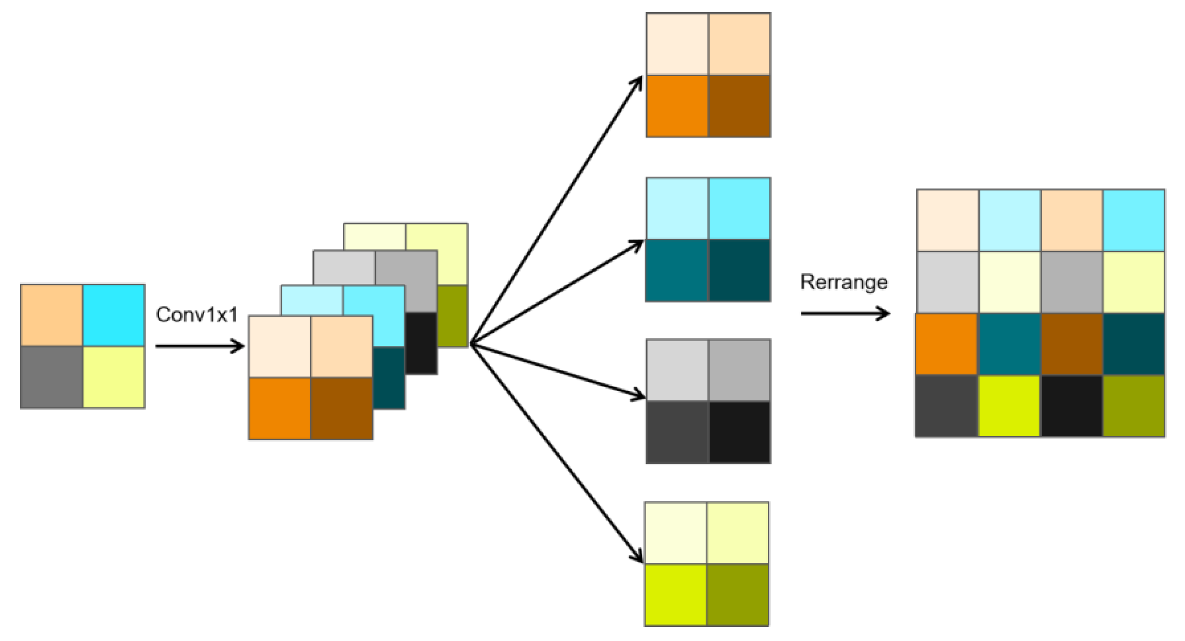 Sensors 25 02642 g003