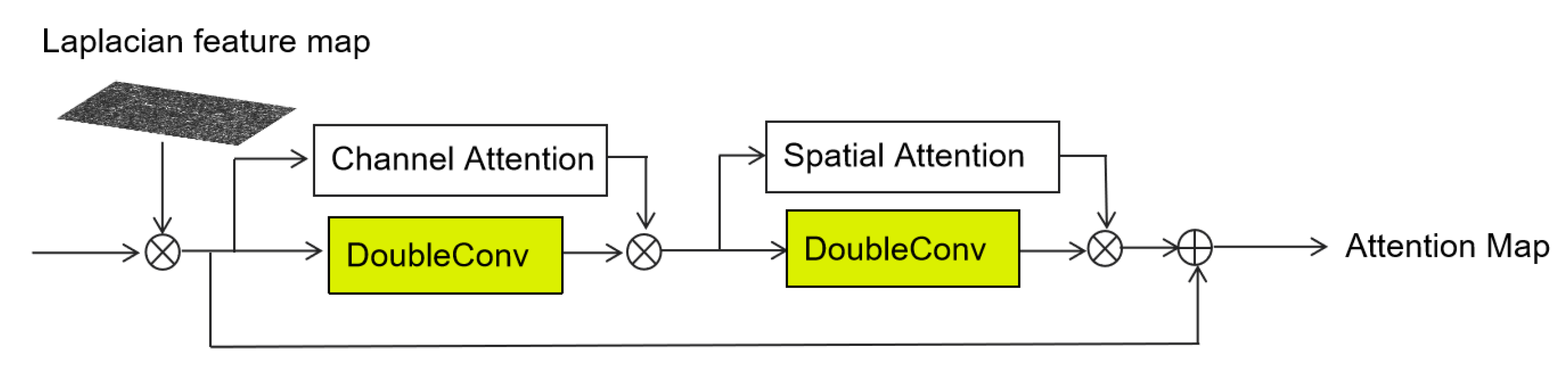 Sensors 25 02642 g004