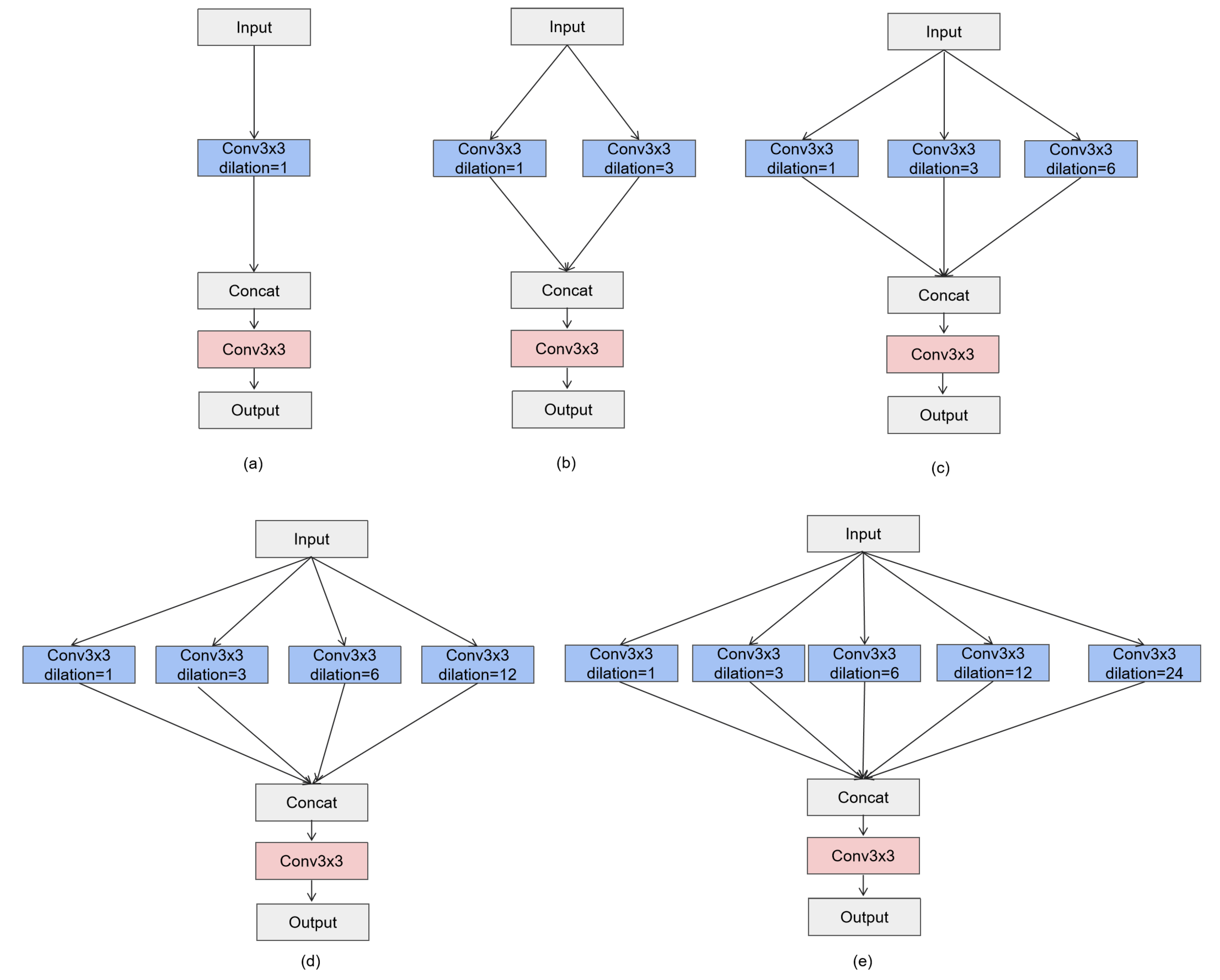 Sensors 25 02642 g007