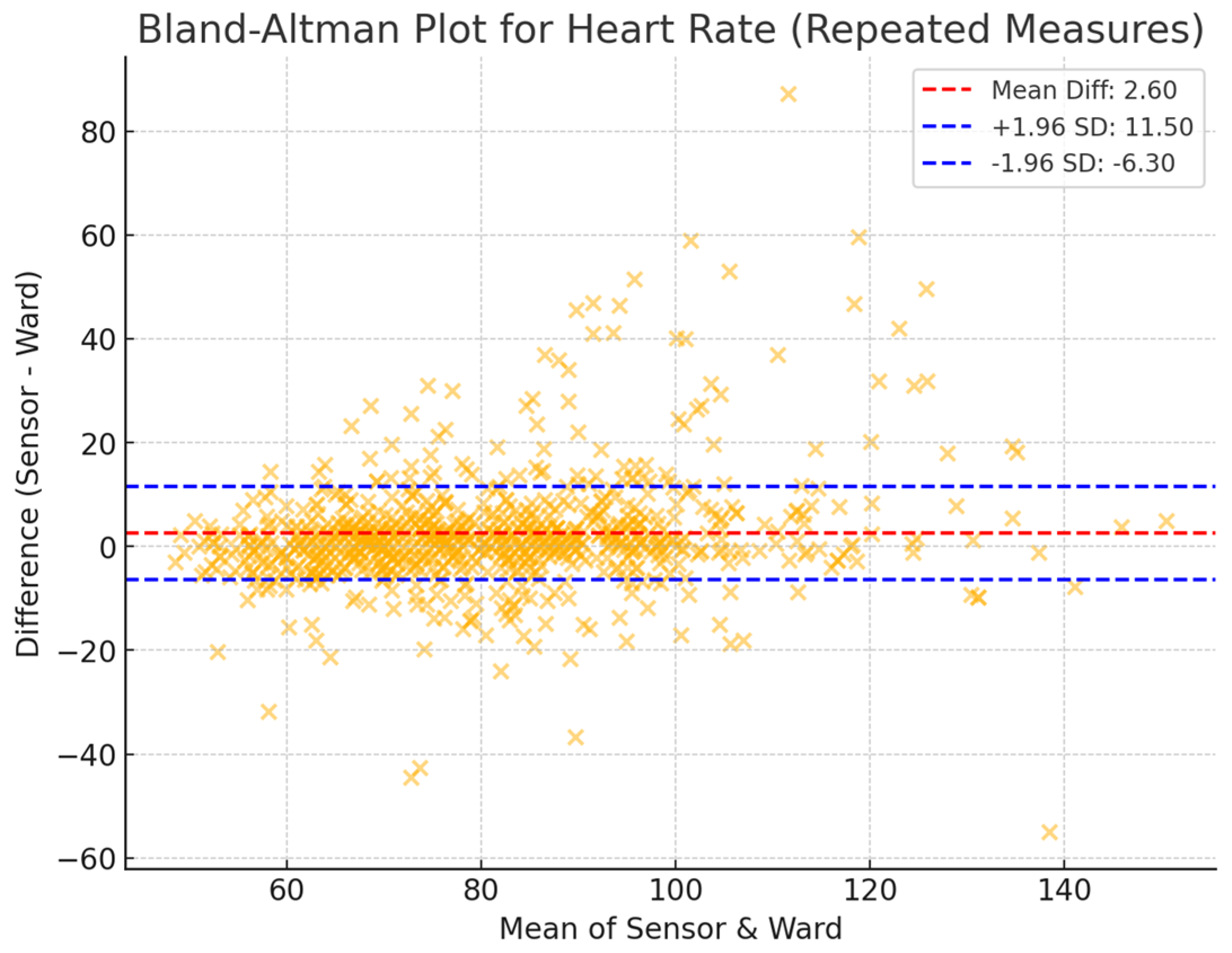 Sensors 25 02644 g002