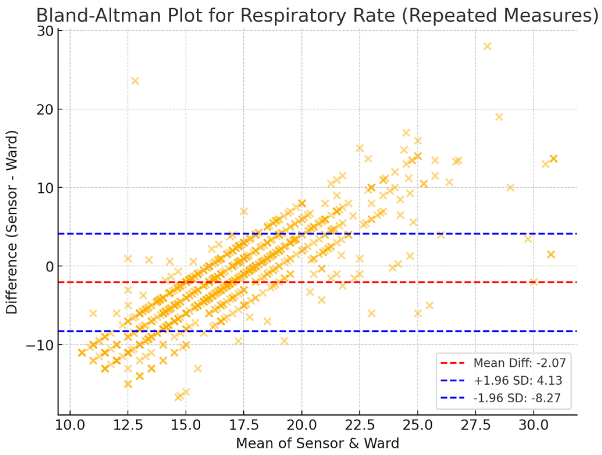 Sensors 25 02644 g003
