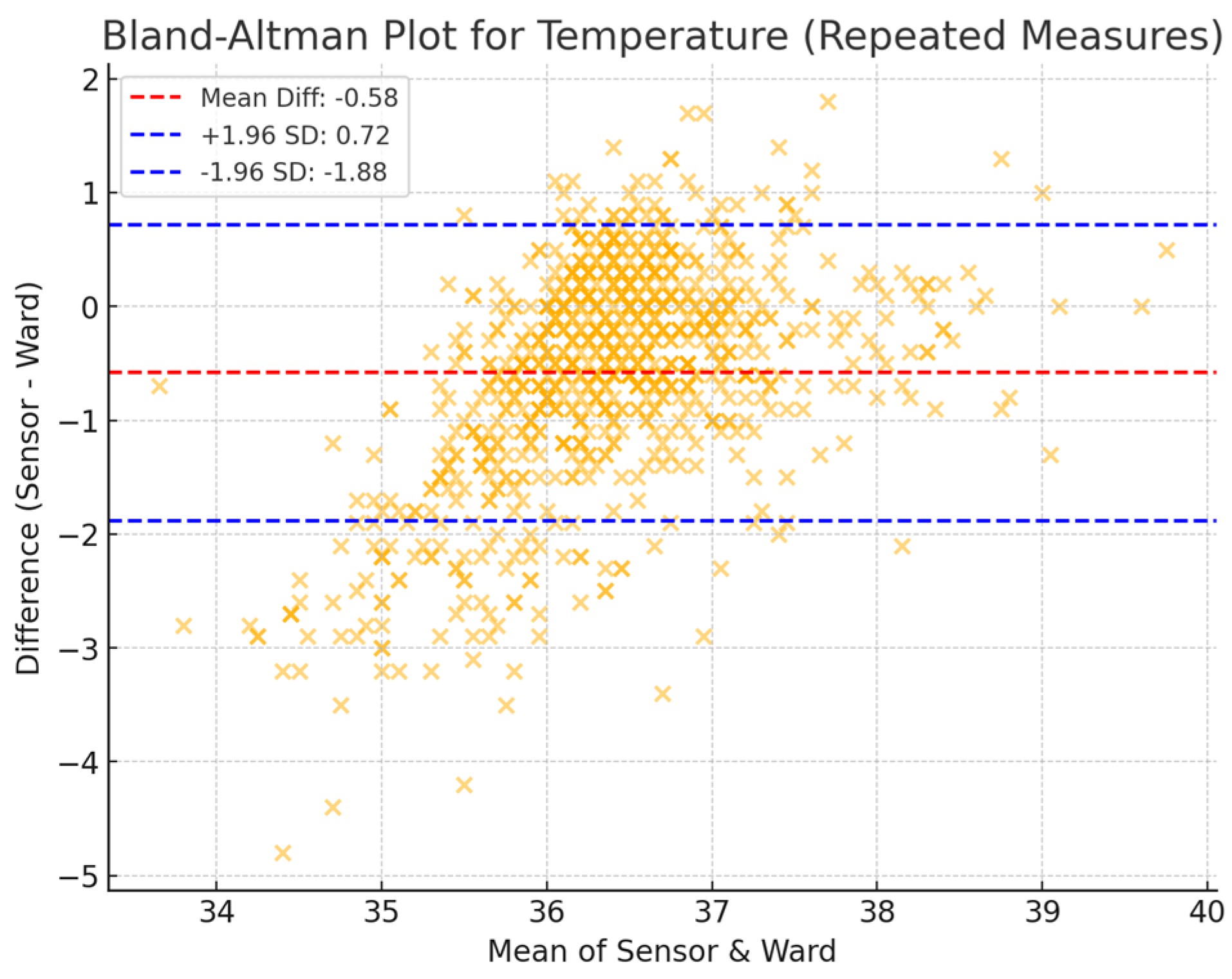 Sensors 25 02644 g004