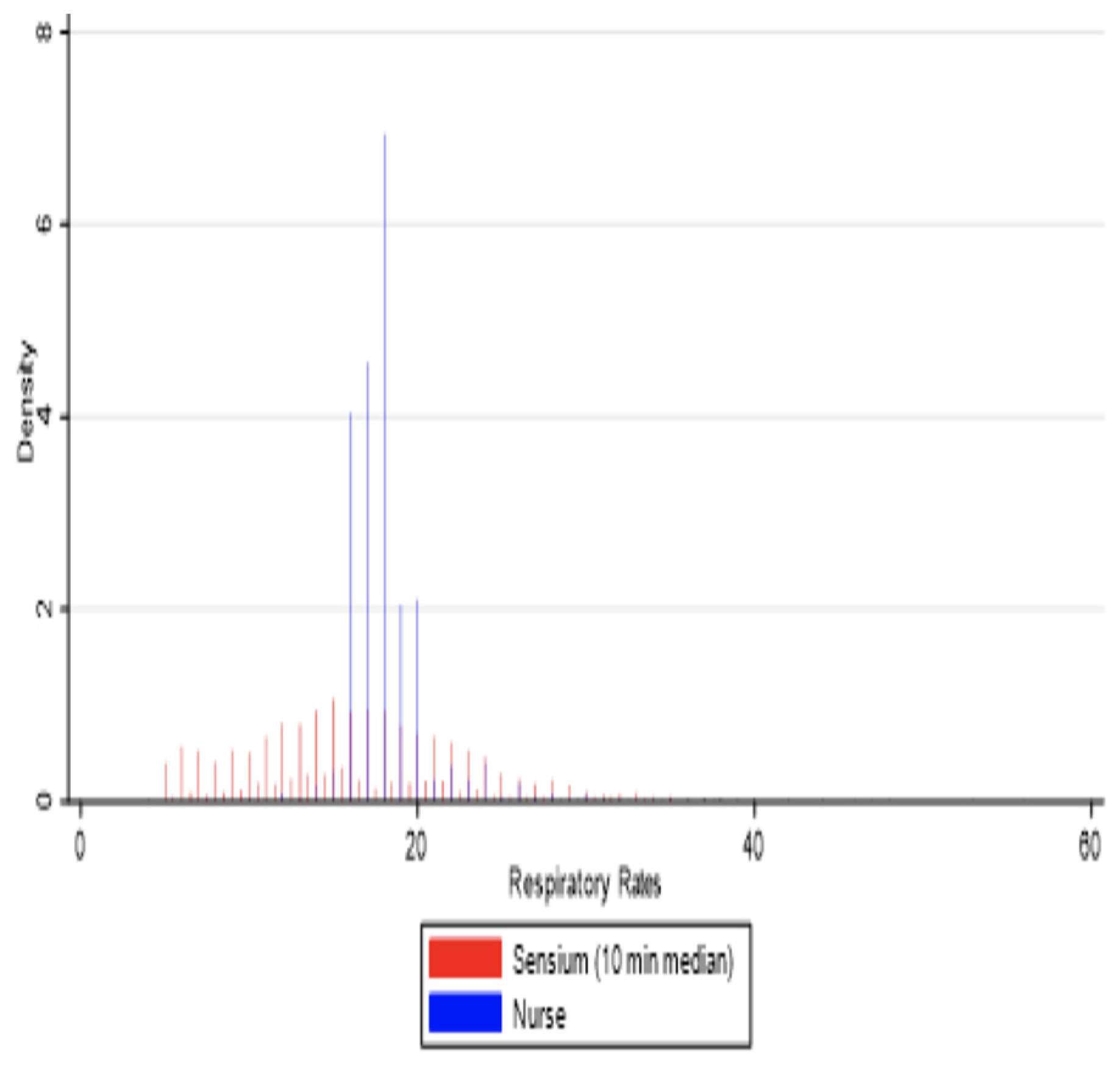 Sensors 25 02644 g006
