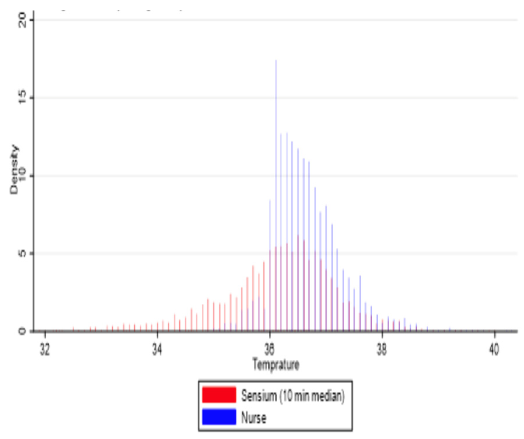 Sensors 25 02644 g007